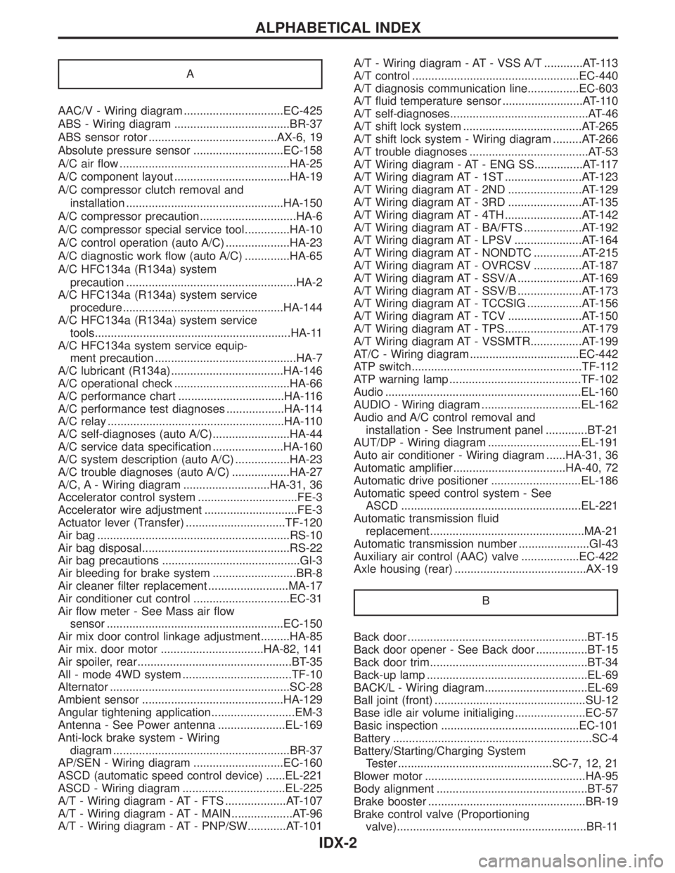INFINITI QX4 2001  Factory Service Manual A
AAC/V - Wiring diagram ...............................EC-425
ABS - Wiring diagram ....................................BR-37
ABS sensor rotor ........................................AX-6, 19
Absolute