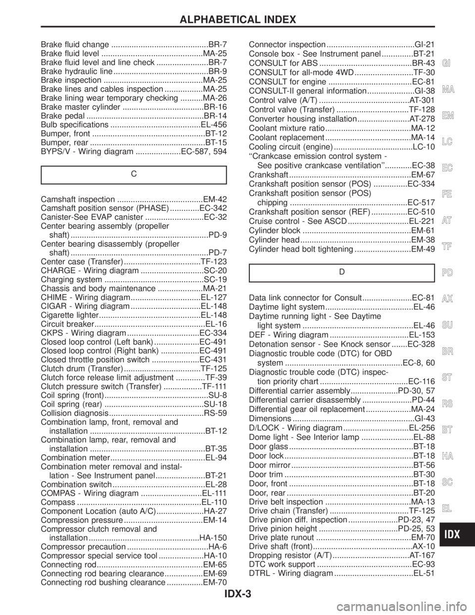 INFINITI QX4 2001  Factory Service Manual Brake fluid change ...........................................BR-7
Brake fluid level .............................................MA-25
Brake fluid level and line check .......................BR-7
Bra