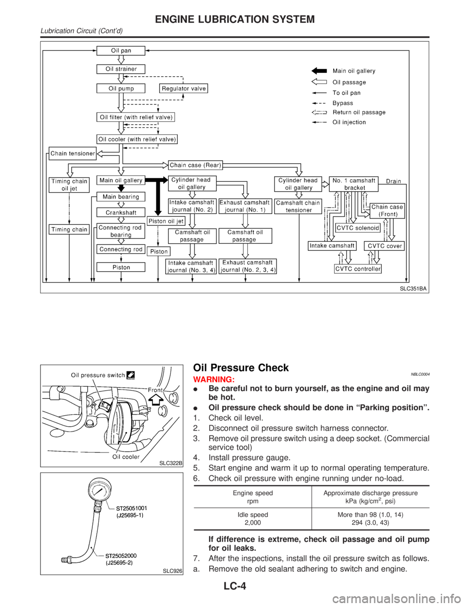 INFINITI QX4 2001  Factory Service Manual SLC351BA
SLC322B
SLC926
Oil Pressure CheckNBLC0004WARNING:
IBe careful not to burn yourself, as the engine and oil may
be hot.
IOil pressure check should be done in ªParking positionº.
1. Check oil 