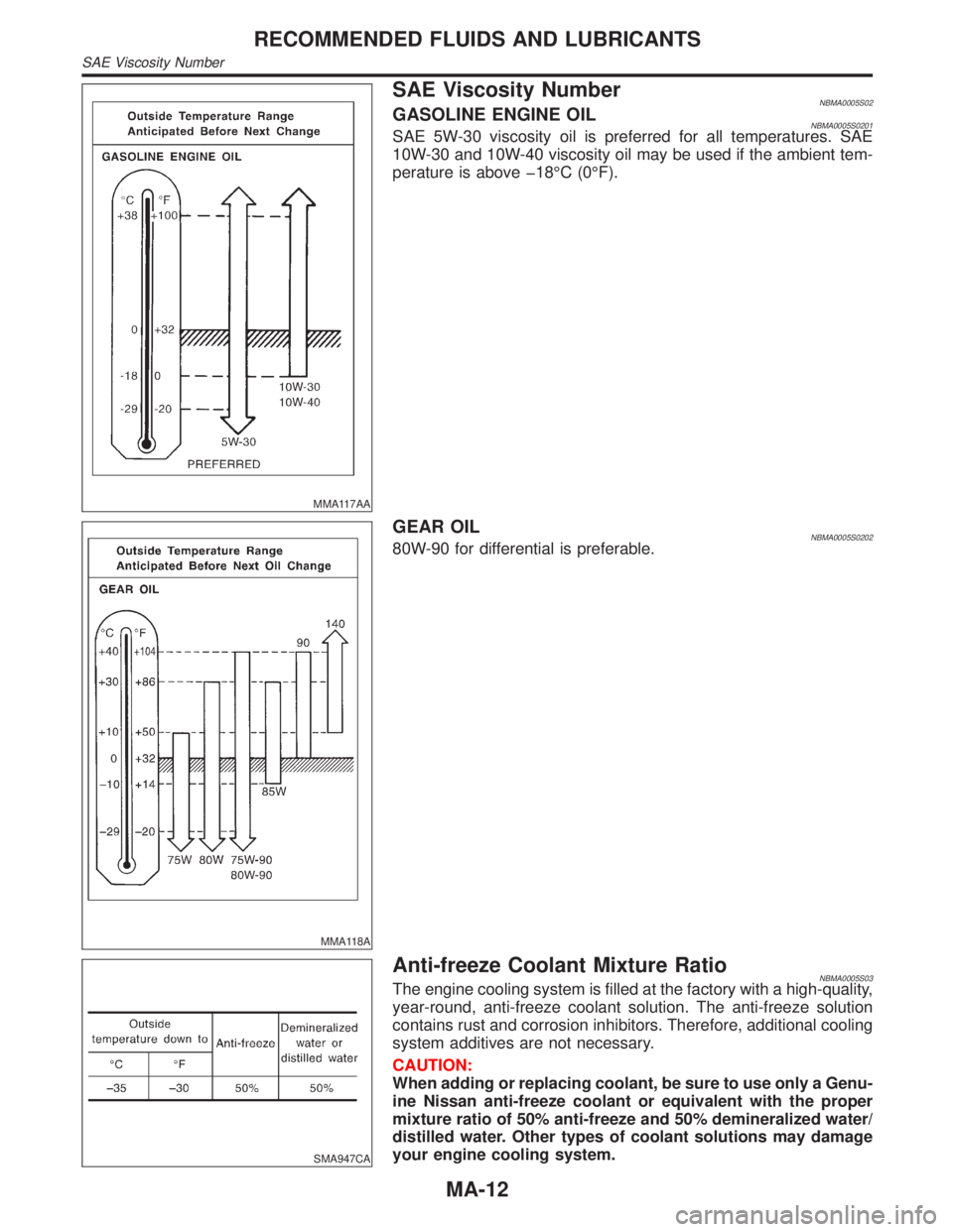 INFINITI QX4 2001  Factory Service Manual MMA117AA
SAE Viscosity NumberNBMA0005S02GASOLINE ENGINE OILNBMA0005S0201SAE 5W-30 viscosity oil is preferred for all temperatures. SAE
10W-30 and 10W-40 viscosity oil may be used if the ambient tem-
p