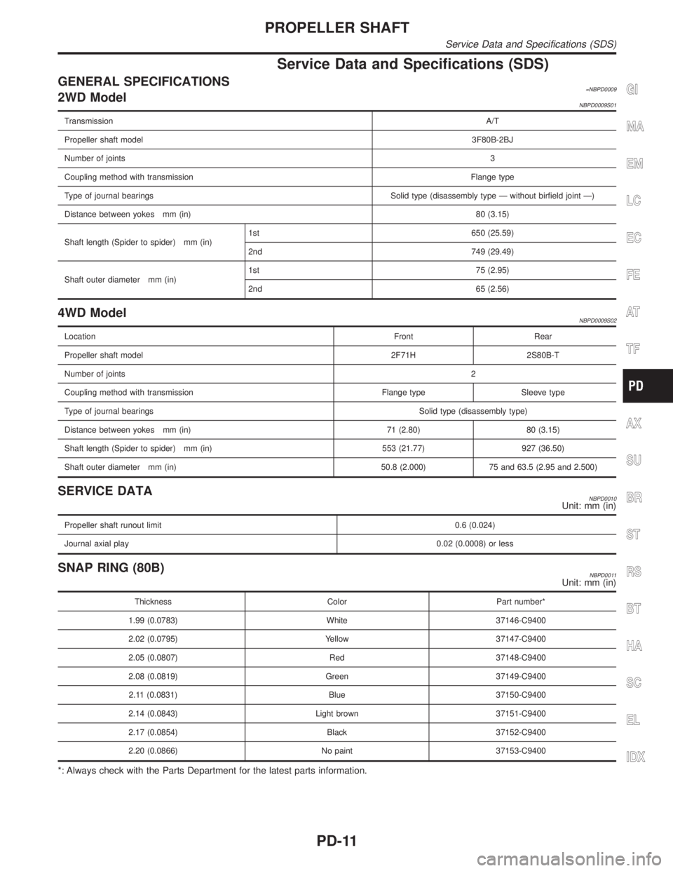 INFINITI QX4 2001 Factory Service Manual Service Data and Specifications (SDS)
GENERAL SPECIFICATIONS=NBPD00092WD ModelNBPD0009S01
TransmissionA/T
Propeller shaft model3F80B-2BJ
Number of joints3
Coupling method with transmissionFlange type
INFINITI QX4 2001 Factory Service Manual Service Data and Specifications (SDS)
GENERAL SPECIFICATIONS=NBPD00092WD ModelNBPD0009S01
TransmissionA/T
Propeller shaft model3F80B-2BJ
Number of joints3
Coupling method with transmissionFlange type