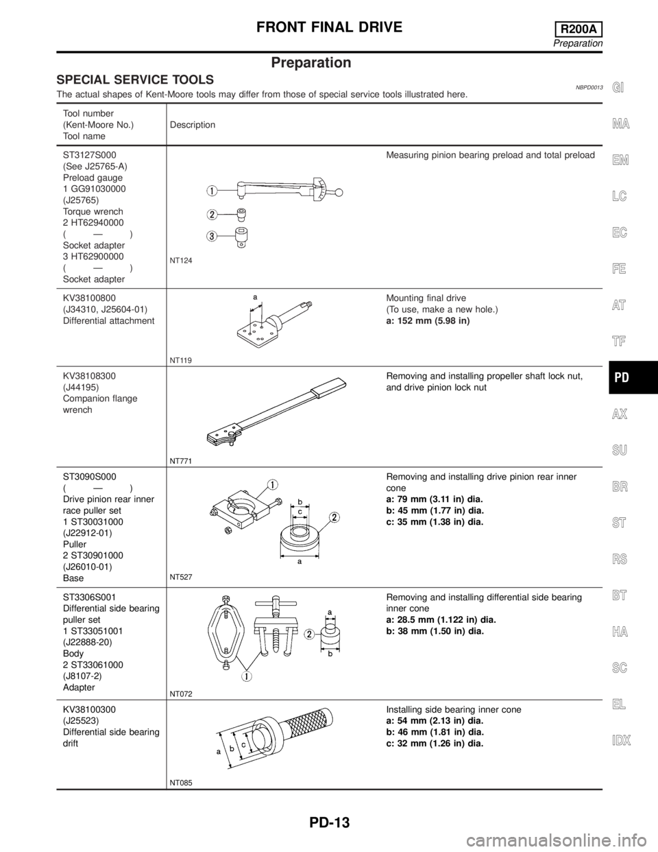 INFINITI QX4 2001 Factory Service Manual Preparation
SPECIAL SERVICE TOOLSNBPD0013The actual shapes of Kent-Moore tools may differ from those of special service tools illustrated here.
Tool number
(Kent-Moore No.)
Tool nameDescription
ST3127 INFINITI QX4 2001 Factory Service Manual Preparation
SPECIAL SERVICE TOOLSNBPD0013The actual shapes of Kent-Moore tools may differ from those of special service tools illustrated here.
Tool number
(Kent-Moore No.)
Tool nameDescription
ST3127
