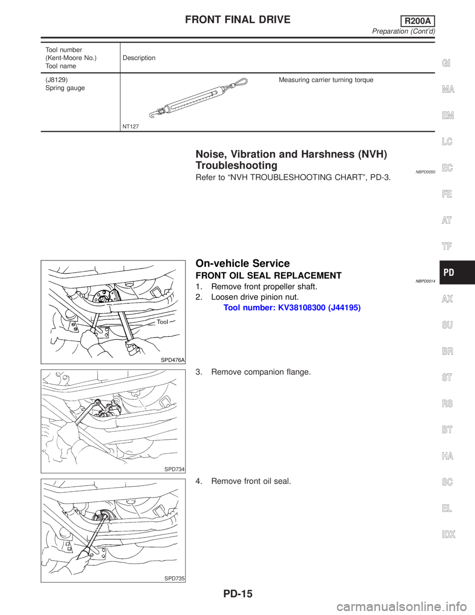 INFINITI QX4 2001  Factory Service Manual Tool number
(Kent-Moore No.)
Tool nameDescription
(J8129)
Spring gauge
NT127
Measuring carrier turning torque
Noise, Vibration and Harshness (NVH)
Troubleshooting
NBPD0050Refer to ªNVH TROUBLESHOOTIN