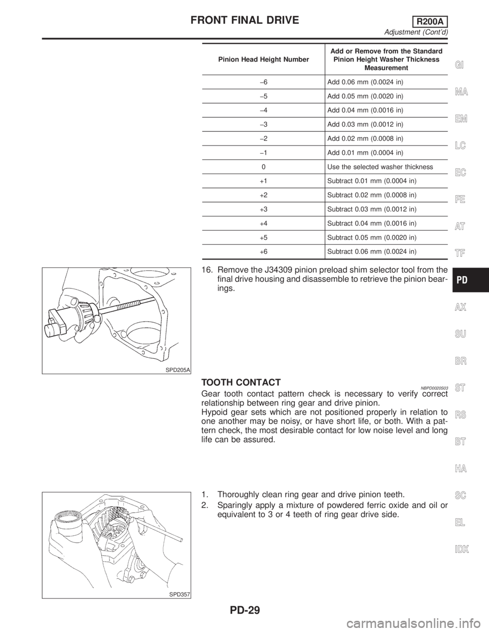 INFINITI QX4 2001 Factory Service Manual Pinion Head Height NumberAdd or Remove from the Standard
Pinion Height Washer Thickness
Measurement
þ6 Add 0.06 mm (0.0024 in)
þ5 Add 0.05 mm (0.0020 in)
þ4 Add 0.04 mm (0.0016 in)
þ3 Add 0.03 mm INFINITI QX4 2001 Factory Service Manual Pinion Head Height NumberAdd or Remove from the Standard
Pinion Height Washer Thickness
Measurement
þ6 Add 0.06 mm (0.0024 in)
þ5 Add 0.05 mm (0.0020 in)
þ4 Add 0.04 mm (0.0016 in)
þ3 Add 0.03 mm