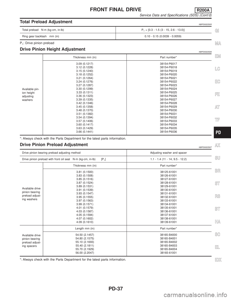 INFINITI QX4 2001  Factory Service Manual Total Preload AdjustmentNBPD0022S05
Total preload N´m (kg-cm, in-lb) P1+ [0.3 - 1.5 (3 - 15, 2.6 - 13.0)]
Ring gear backlash mm (in) 0.10 - 0.15 (0.0039 - 0.0059)
P1: Drive pinion preload
Drive Pinio