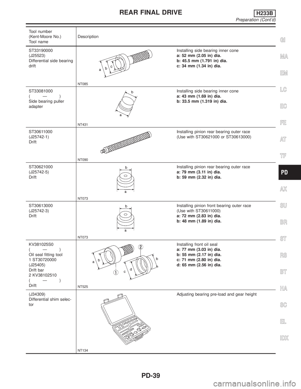 INFINITI QX4 2001 Factory Service Manual Tool number
(Kent-Moore No.)
Tool nameDescription
ST33190000
(J25523)
Differential side bearing
drift
NT085
Installing side bearing inner cone
a: 52 mm (2.05 in) dia.
b: 45.5 mm (1.791 in) dia.
c: 34 INFINITI QX4 2001 Factory Service Manual Tool number
(Kent-Moore No.)
Tool nameDescription
ST33190000
(J25523)
Differential side bearing
drift
NT085
Installing side bearing inner cone
a: 52 mm (2.05 in) dia.
b: 45.5 mm (1.791 in) dia.
c: 34