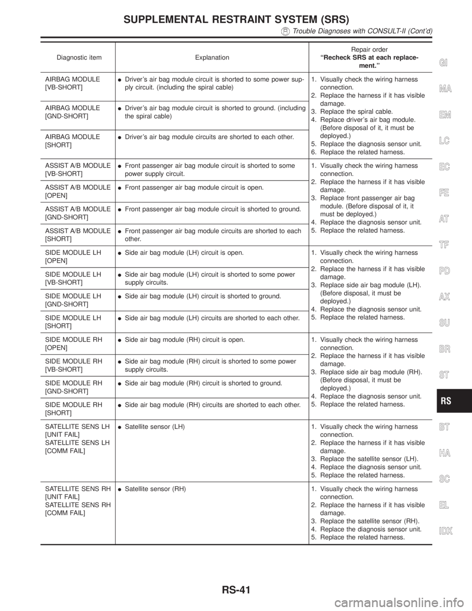 INFINITI QX4 2001  Factory Service Manual Diagnostic item ExplanationRepair order
ªRecheck SRS at each replace-
ment.º
AIRBAG MODULE
[VB-SHORT]IDrivers air bag module circuit is shorted to some power sup-
ply circuit. (including the spiral