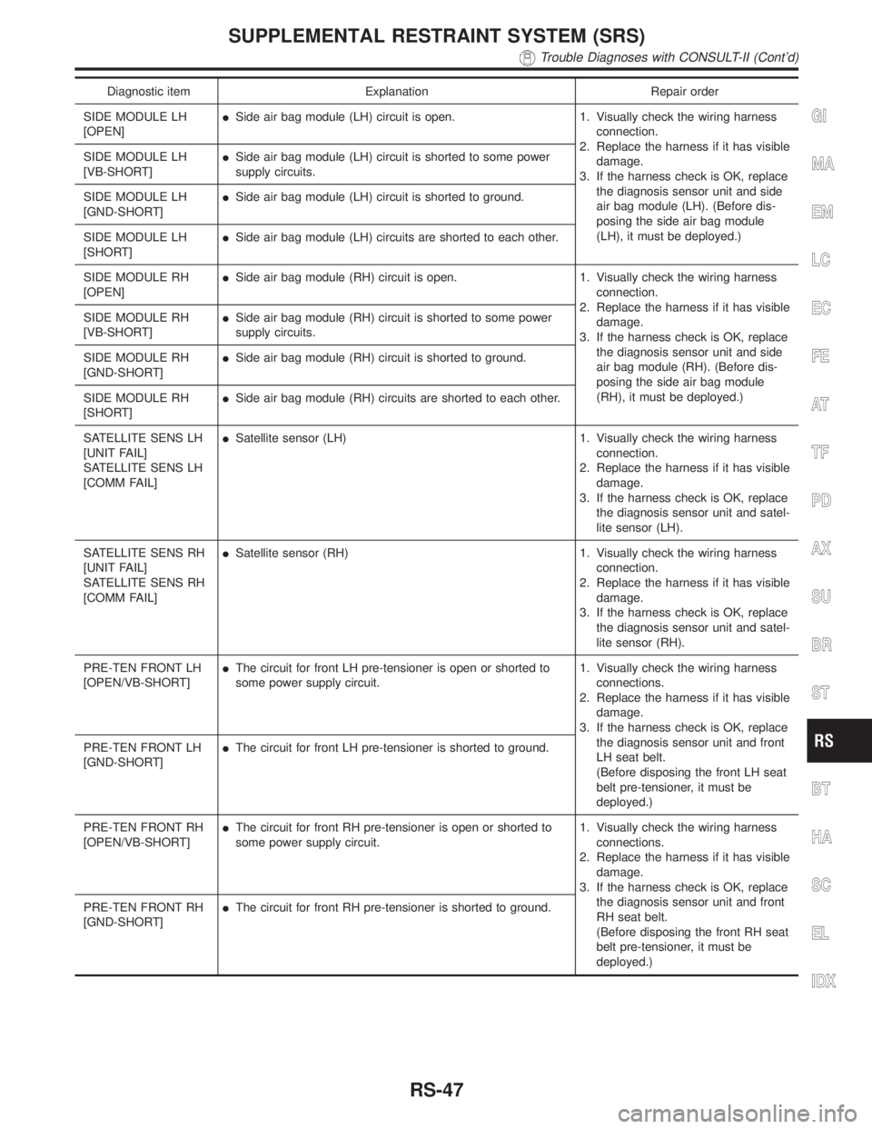 INFINITI QX4 2001  Factory Service Manual Diagnostic item Explanation Repair order
SIDE MODULE LH
[OPEN]ISide air bag module (LH) circuit is open. 1. Visually check the wiring harness
connection.
2. Replace the harness if it has visible
damag