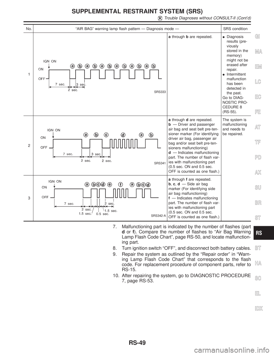 INFINITI QX4 2001 Factory Service Manual No. ªAIR BAGº warning lamp flash pattern Ð Diagnosis mode Ð SRS condition
1
SRS333
athroughbare repeated.IDiagnosis
results (pre-
viously
stored in the
memory)
might not be
erased after
repair.
II INFINITI QX4 2001 Factory Service Manual No. ªAIR BAGº warning lamp flash pattern Ð Diagnosis mode Ð SRS condition
1
SRS333
athroughbare repeated.IDiagnosis
results (pre-
viously
stored in the
memory)
might not be
erased after
repair.
II