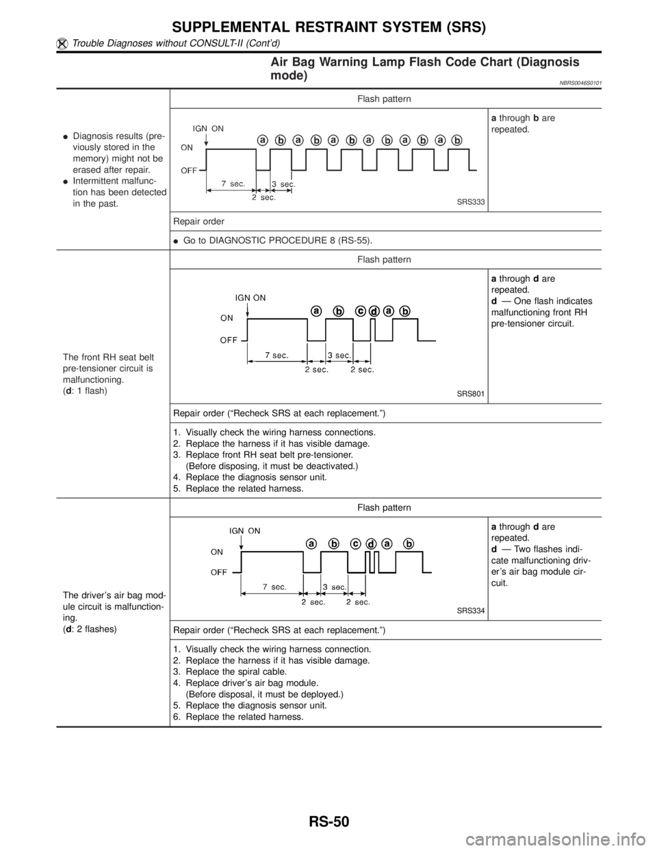 INFINITI QX4 2001 Factory Service Manual Air Bag Warning Lamp Flash Code Chart (Diagnosis
mode)
NBRS0046S0101
IDiagnosis results (pre-
viously stored in the
memory) might not be
erased after repair.
IIntermittent malfunc-
tion has been detec INFINITI QX4 2001 Factory Service Manual Air Bag Warning Lamp Flash Code Chart (Diagnosis
mode)
NBRS0046S0101
IDiagnosis results (pre-
viously stored in the
memory) might not be
erased after repair.
IIntermittent malfunc-
tion has been detec