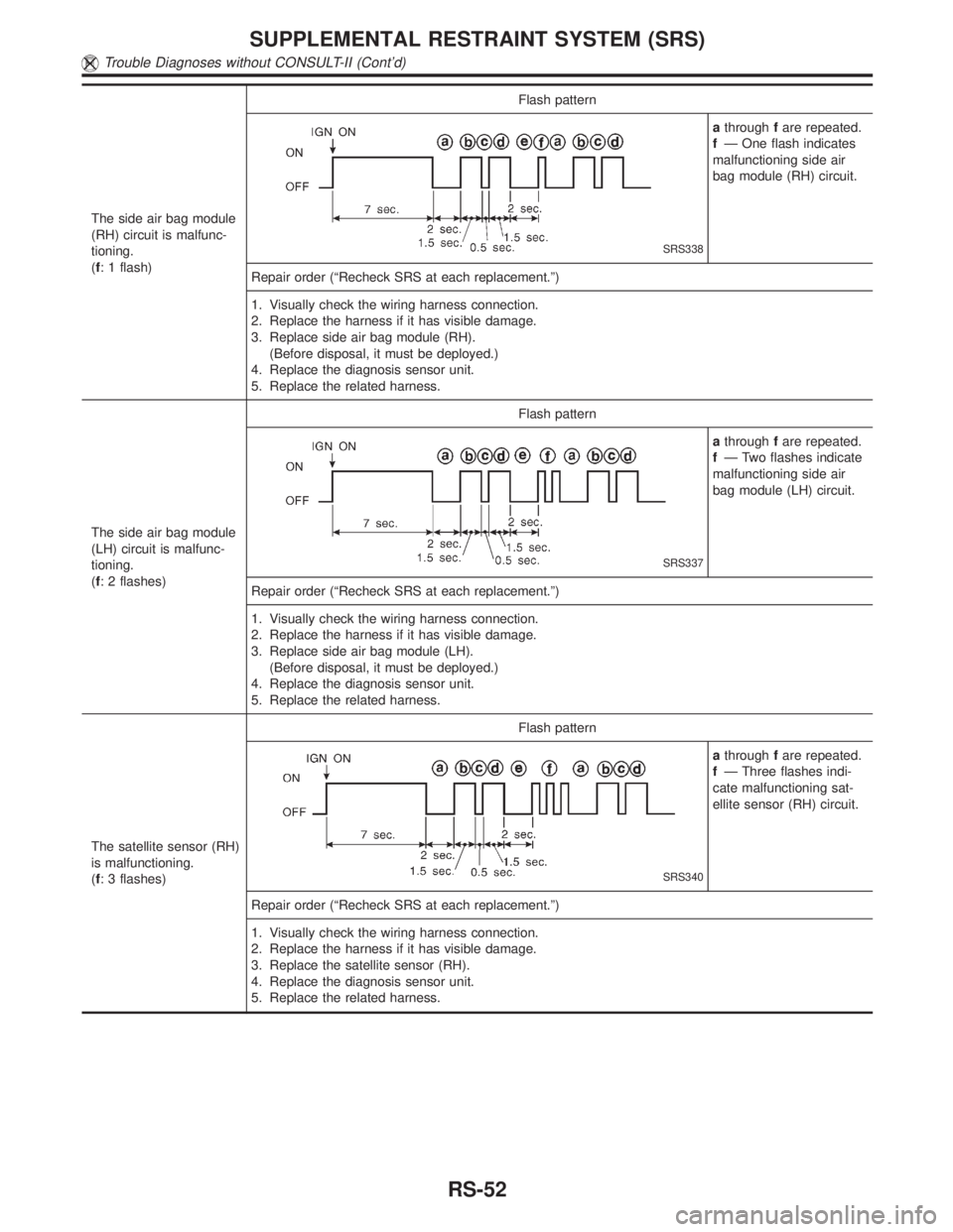 INFINITI QX4 2001 Factory Service Manual The side air bag module
(RH) circuit is malfunc-
tioning.
(f: 1 flash)Flash pattern
SRS338
athroughfare repeated.
fÐ One flash indicates
malfunctioning side air
bag module (RH) circuit.
Repair order INFINITI QX4 2001 Factory Service Manual The side air bag module
(RH) circuit is malfunc-
tioning.
(f: 1 flash)Flash pattern
SRS338
athroughfare repeated.
fÐ One flash indicates
malfunctioning side air
bag module (RH) circuit.
Repair order