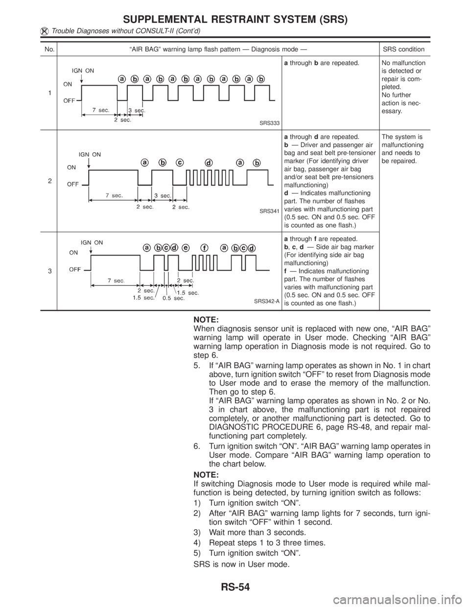 INFINITI QX4 2001 Factory Service Manual No. ªAIR BAGº warning lamp flash pattern Ð Diagnosis mode Ð SRS condition
1
SRS333
athroughbare repeated. No malfunction
is detected or
repair is com-
pleted.
No further
action is nec-
essary.
2
S INFINITI QX4 2001 Factory Service Manual No. ªAIR BAGº warning lamp flash pattern Ð Diagnosis mode Ð SRS condition
1
SRS333
athroughbare repeated. No malfunction
is detected or
repair is com-
pleted.
No further
action is nec-
essary.
2
S