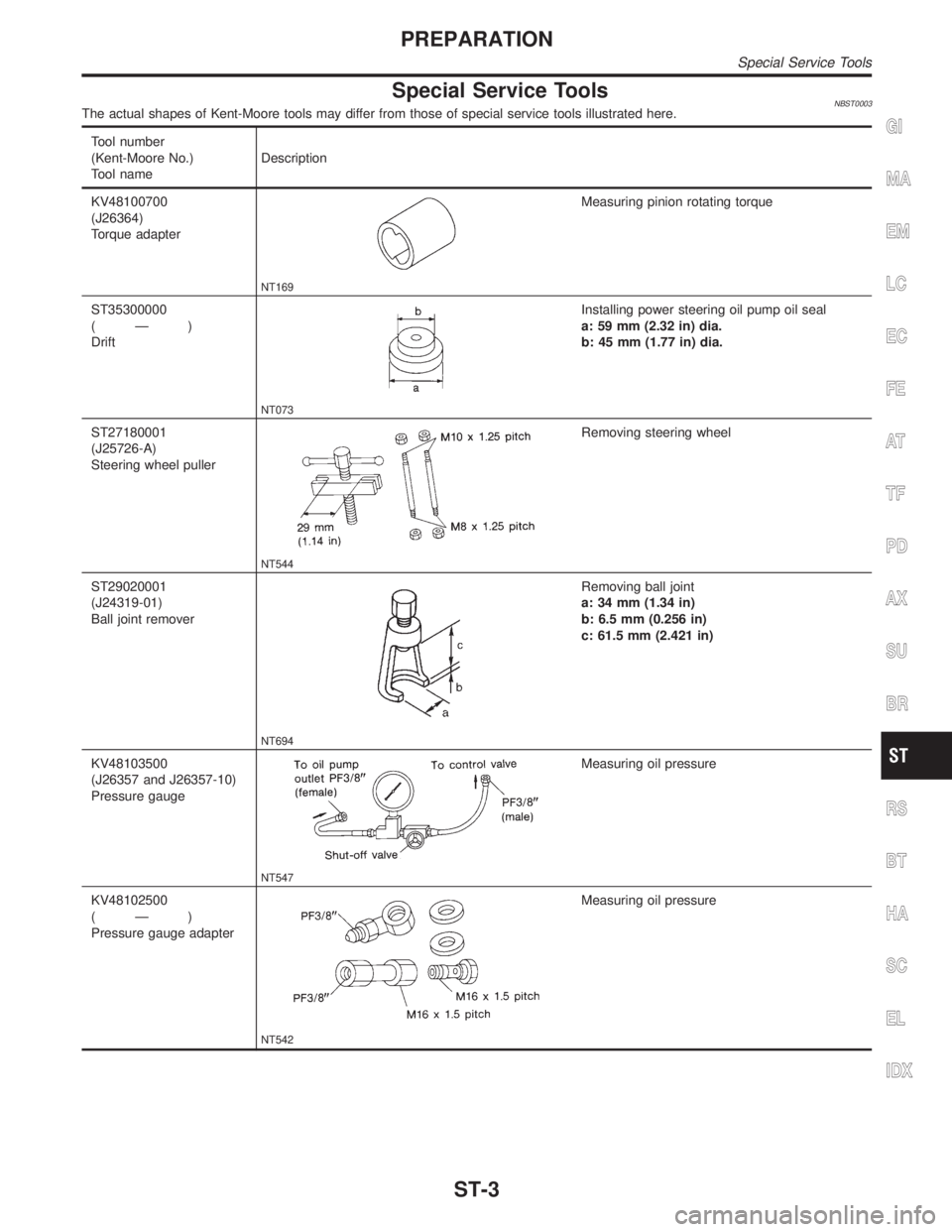 INFINITI QX4 2001  Factory Service Manual Special Service ToolsNBST0003The actual shapes of Kent-Moore tools may differ from those of special service tools illustrated here.
Tool number
(Kent-Moore No.)
Tool nameDescription
KV48100700
(J26364