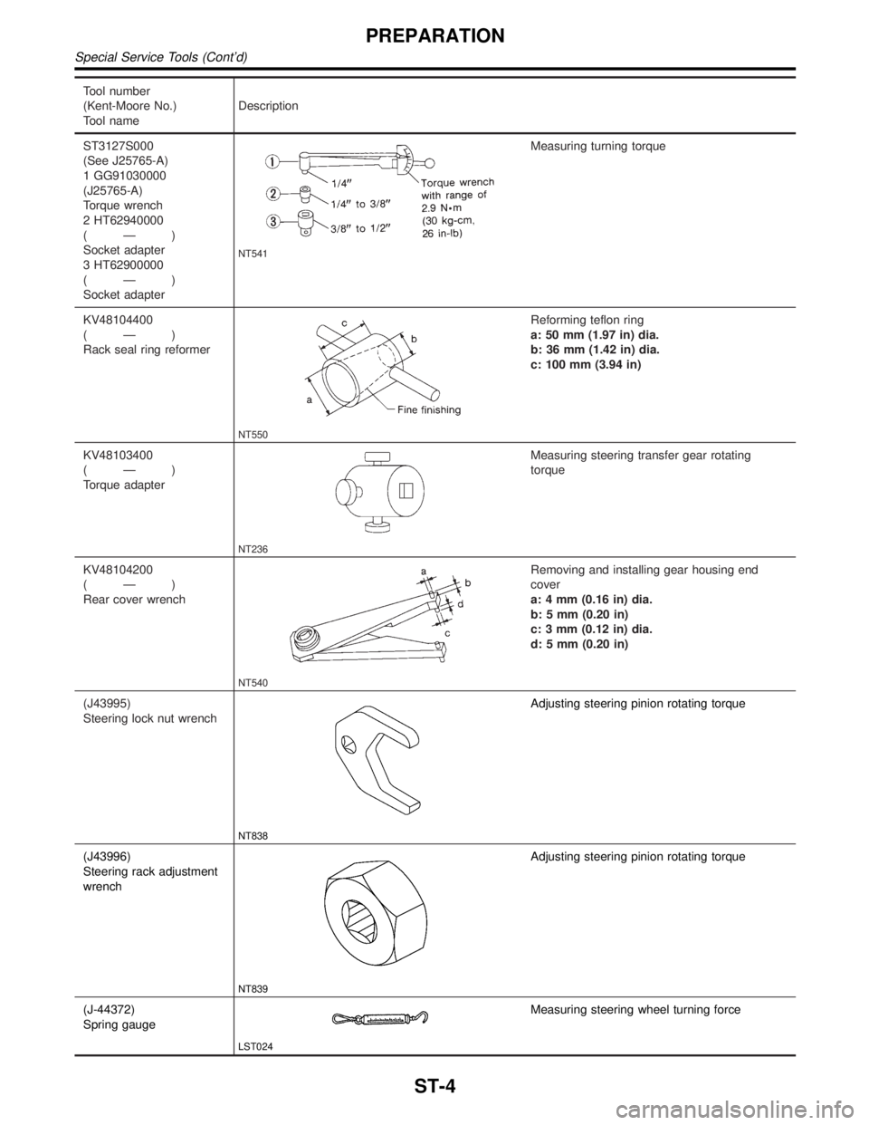 INFINITI QX4 2001  Factory Service Manual Tool number
(Kent-Moore No.)
Tool nameDescription
ST3127S000
(See J25765-A)
1 GG91030000
(J25765-A)
Torque wrench
2 HT62940000
(Ð)
Socket adapter
3 HT62900000
(Ð)
Socket adapter
NT541
Measuring turn