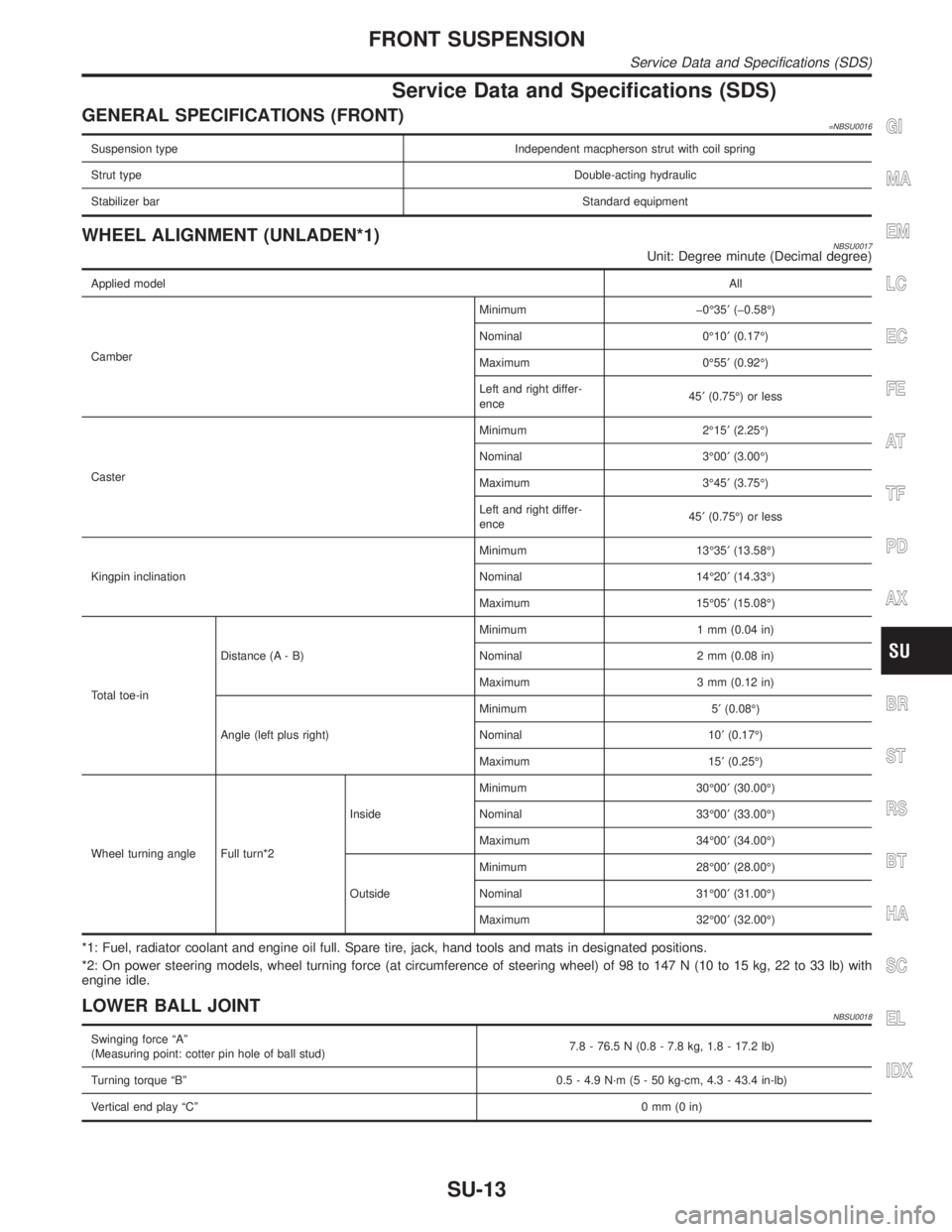 INFINITI QX4 2001  Factory Service Manual Service Data and Specifications (SDS)
GENERAL SPECIFICATIONS (FRONT)=NBSU0016
Suspension type Independent macpherson strut with coil spring
Strut typeDouble-acting hydraulic
Stabilizer barStandard equ