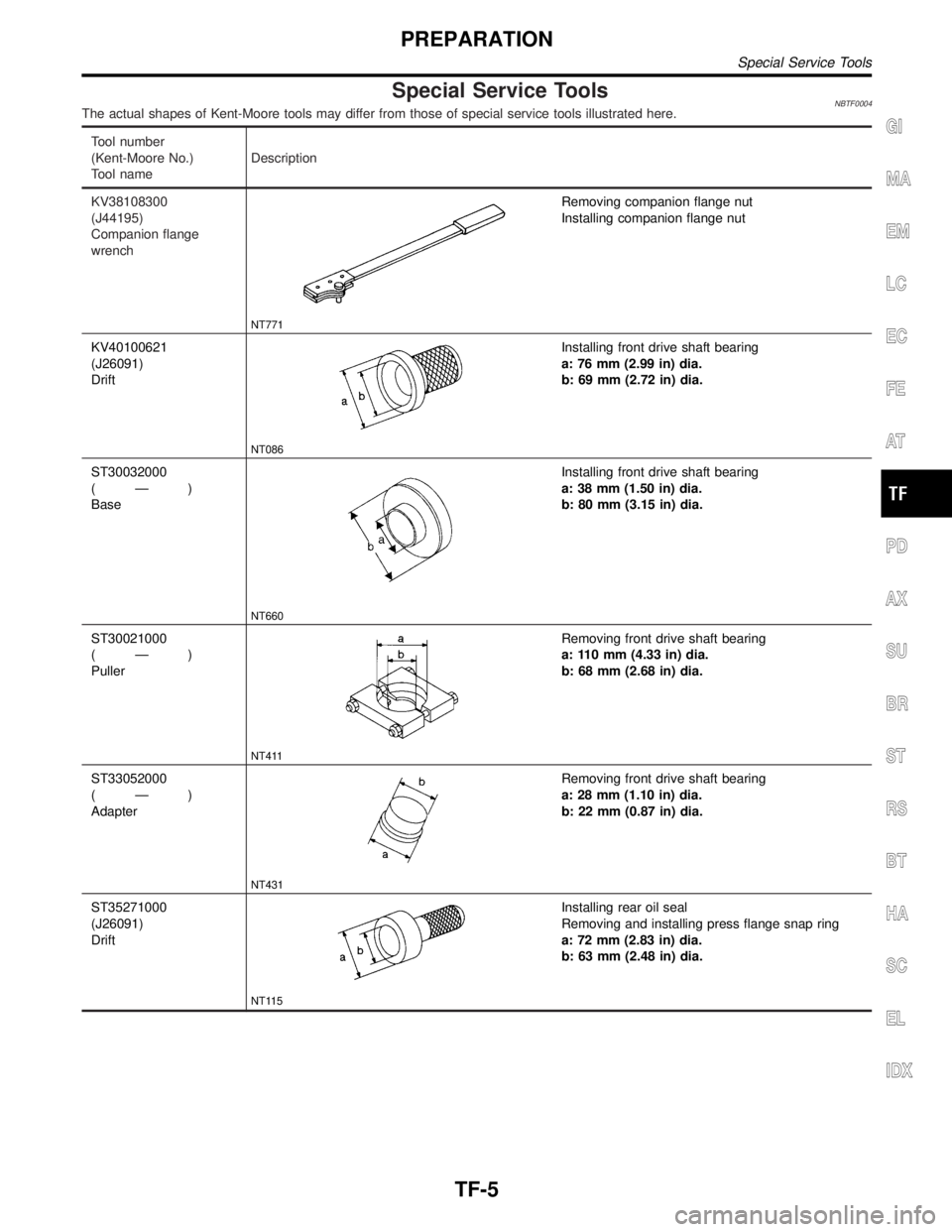 INFINITI QX4 2001  Factory Service Manual Special Service ToolsNBTF0004The actual shapes of Kent-Moore tools may differ from those of special service tools illustrated here.
Tool number
(Kent-Moore No.)
Tool nameDescription
KV38108300
(J44195
