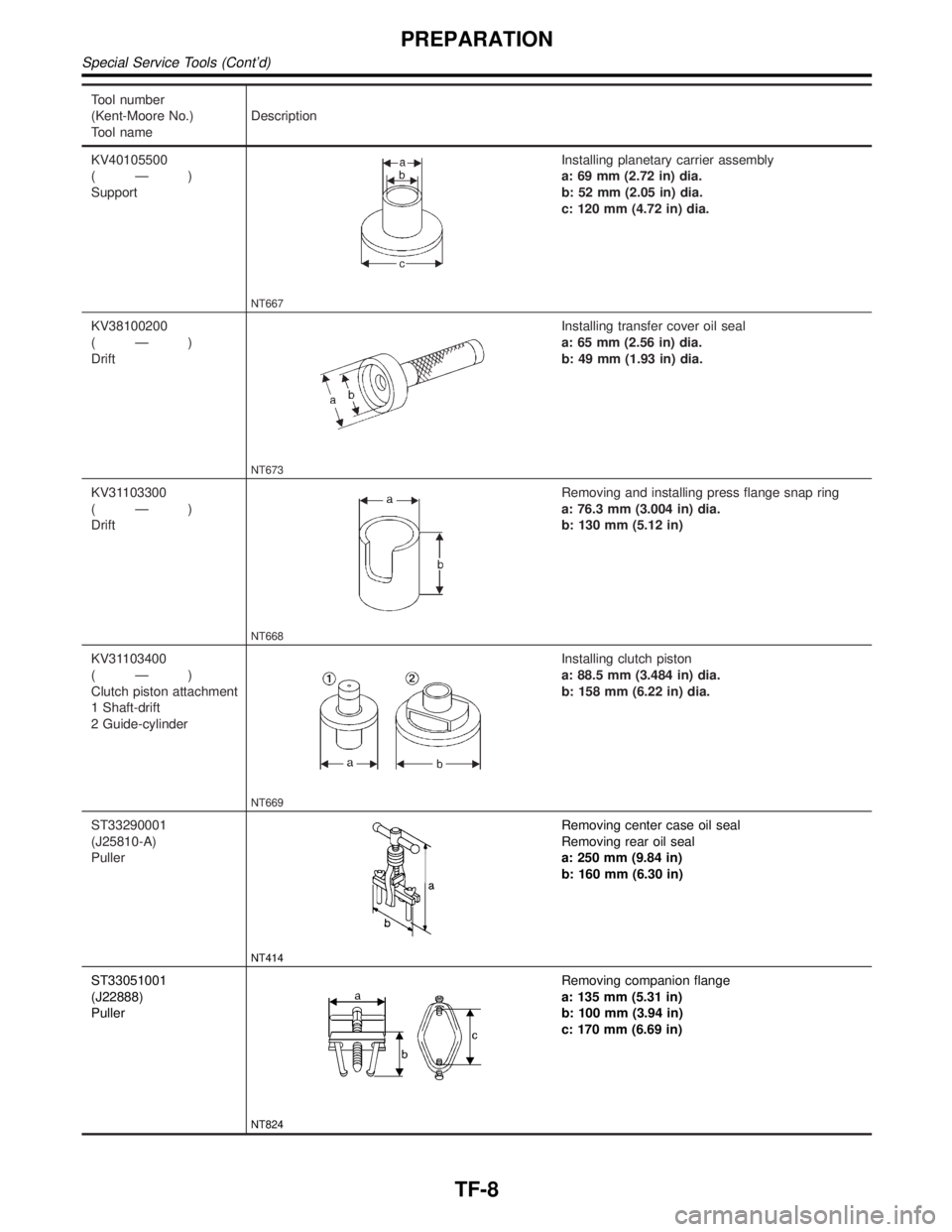 INFINITI QX4 2001  Factory Service Manual Tool number
(Kent-Moore No.)
Tool nameDescription
KV40105500
(Ð)
Support
NT667
Installing planetary carrier assembly
a: 69 mm (2.72 in) dia.
b: 52 mm (2.05 in) dia.
c: 120 mm (4.72 in) dia.
KV3810020