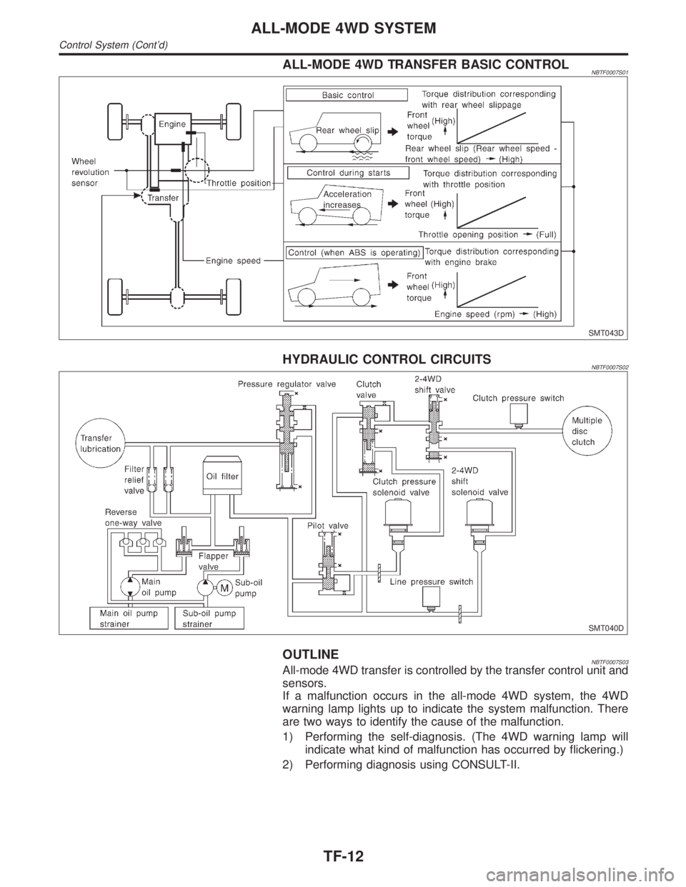 INFINITI QX4 2001  Factory Service Manual ALL-MODE 4WD TRANSFER BASIC CONTROLNBTF0007S01
SMT043D
HYDRAULIC CONTROL CIRCUITSNBTF0007S02
SMT040D
OUTLINENBTF0007S03All-mode 4WD transfer is controlled by the transfer control unit and
sensors.
If 