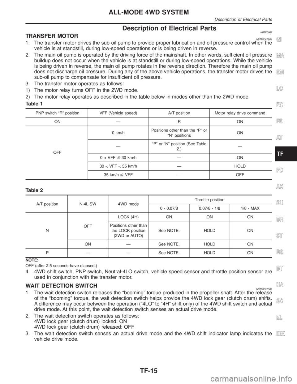 INFINITI QX4 2001 Factory Service Manual Description of Electrical PartsNBTF0067TRANSFER MOTORNBTF0067S011. The transfer motor drives the sub-oil pump to provide proper lubrication and oil pressure control when the
vehicle is at standstill, INFINITI QX4 2001 Factory Service Manual Description of Electrical PartsNBTF0067TRANSFER MOTORNBTF0067S011. The transfer motor drives the sub-oil pump to provide proper lubrication and oil pressure control when the
vehicle is at standstill,