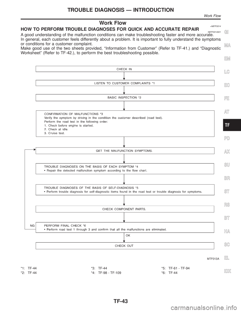 INFINITI QX4 2001  Factory Service Manual Work Flow=NBTF0014HOW TO PERFORM TROUBLE DIAGNOSES FOR QUICK AND ACCURATE REPAIRNBTF0014S01A good understanding of the malfunction conditions can make troubleshooting faster and more accurate.
In gene