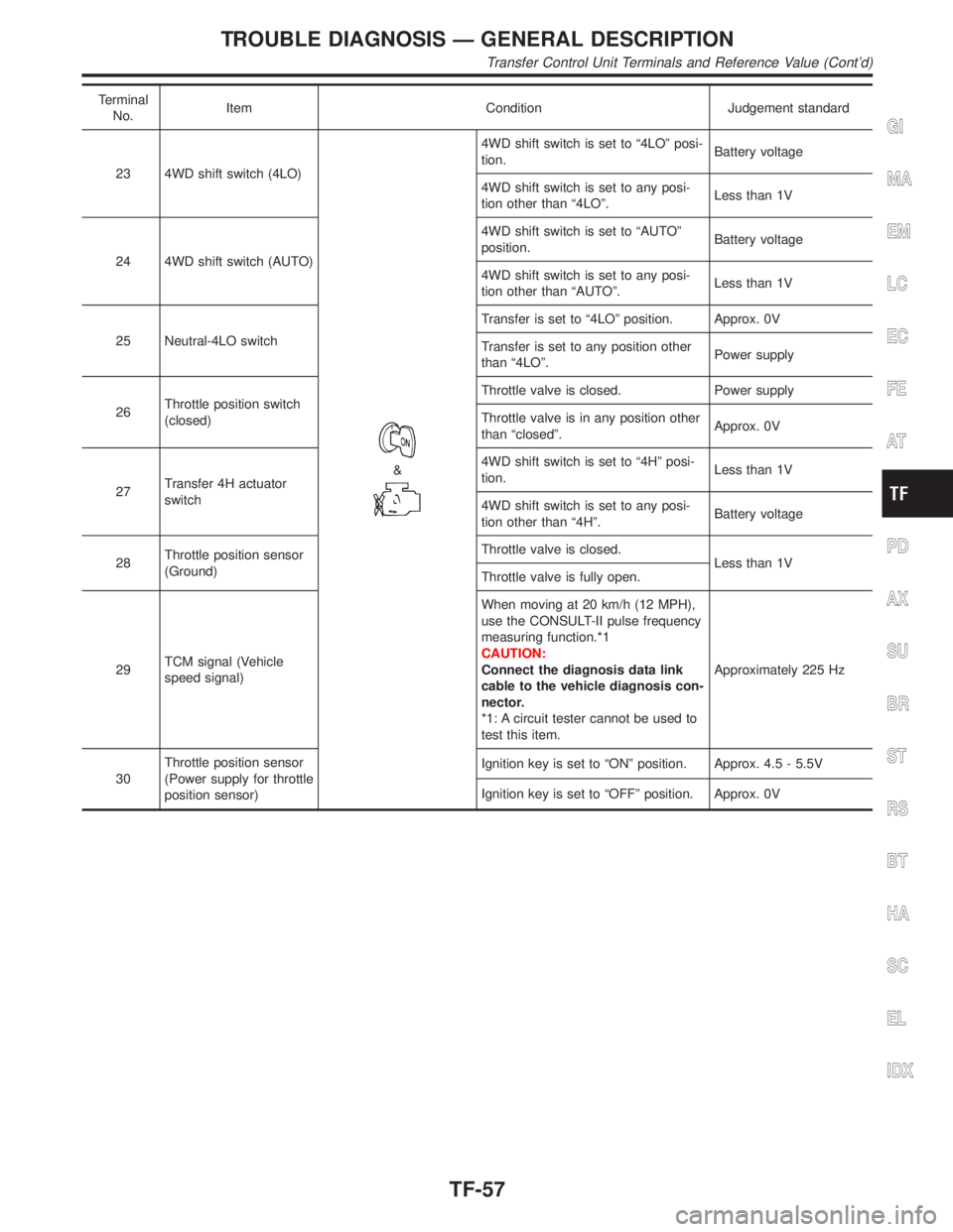 INFINITI QX4 2001 Factory Service Manual Terminal
No.Item Condition Judgement standard
23 4WD shift switch (4LO)
&
4WD shift switch is set to ª4LOº posi-
tion.Battery voltage
4WD shift switch is set to any posi-
tion other than ª4LOº.Les INFINITI QX4 2001 Factory Service Manual Terminal
No.Item Condition Judgement standard
23 4WD shift switch (4LO)
&
4WD shift switch is set to ª4LOº posi-
tion.Battery voltage
4WD shift switch is set to any posi-
tion other than ª4LOº.Les
