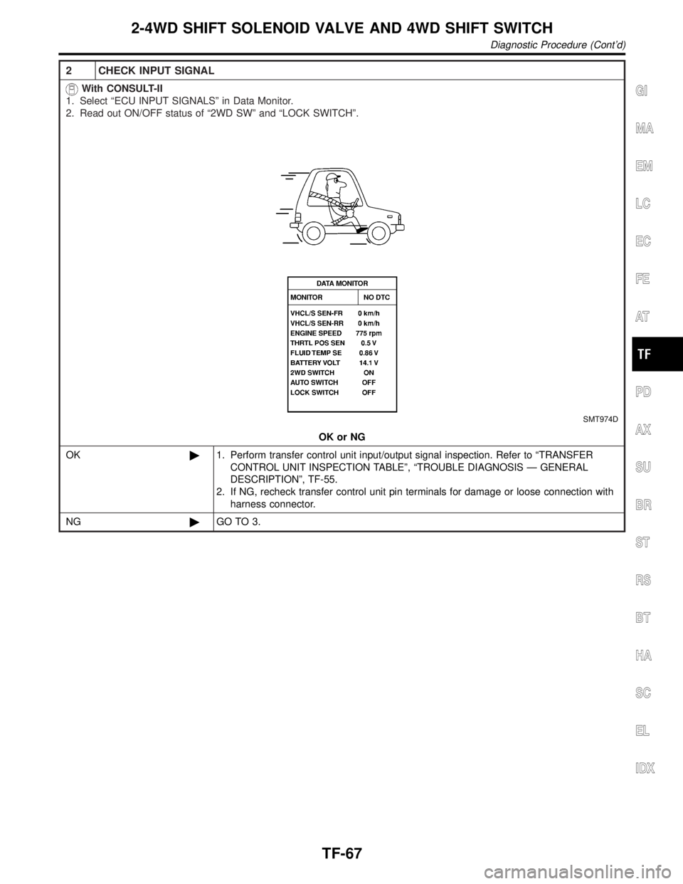 INFINITI QX4 2001  Factory Service Manual 2 CHECK INPUT SIGNAL
With CONSULT-II
1. Select ªECU INPUT SIGNALSº in Data Monitor.
2. Read out ON/OFF status of ª2WD SWº and ªLOCK SWITCHº.
SMT974D
OK or NG
OK©1. Perform transfer control unit