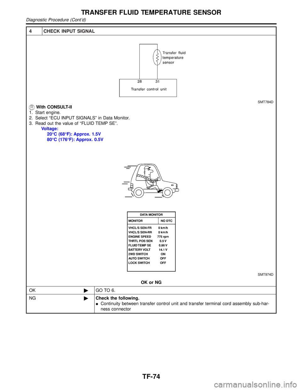INFINITI QX4 2001  Factory Service Manual 4 CHECK INPUT SIGNAL
SMT784D
With CONSULT-II
1. Start engine.
2. Select ªECU INPUT SIGNALSº in Data Monitor.
3. Read out the value of ªFLUID TEMP SEº.
Voltage:
20ÉC (68ÉF): Approx. 1.5V
80ÉC (1