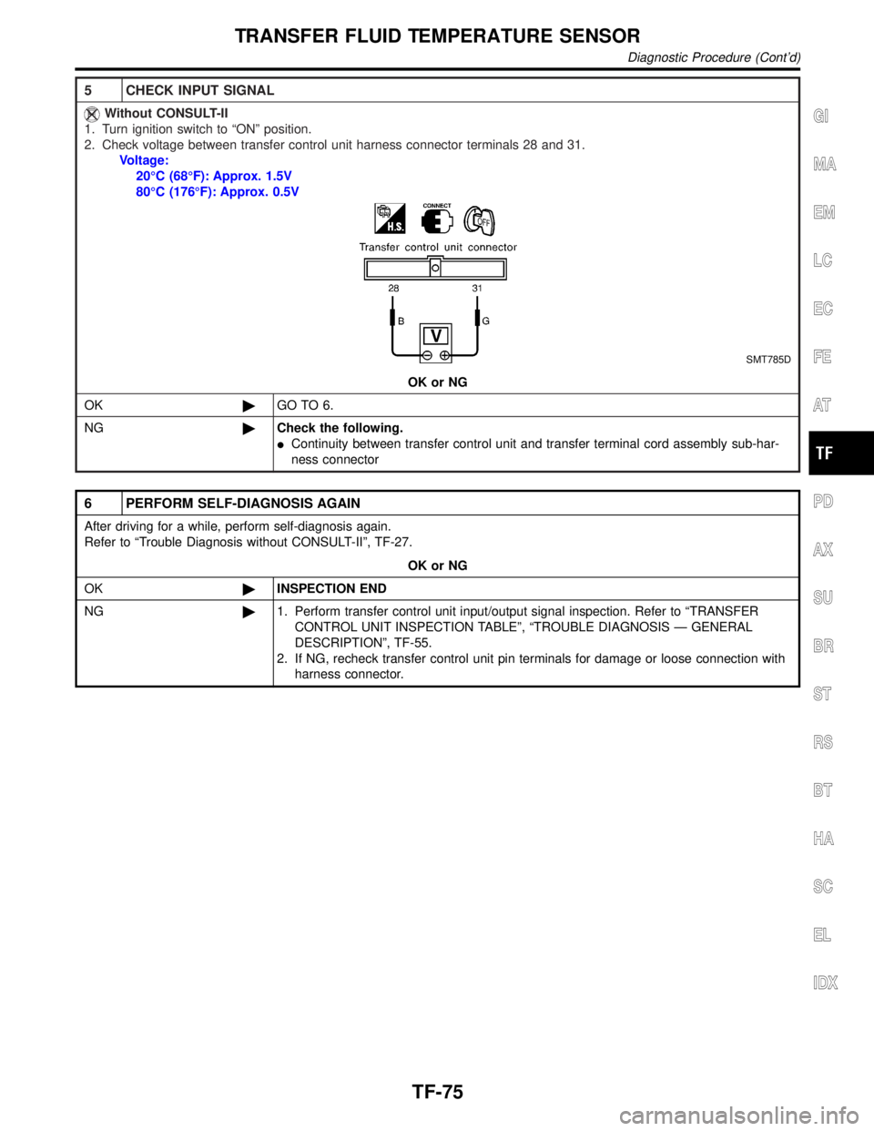 INFINITI QX4 2001  Factory Service Manual 5 CHECK INPUT SIGNAL
Without CONSULT-II
1. Turn ignition switch to ªONº position.
2. Check voltage between transfer control unit harness connector terminals 28 and 31.
Voltage:
20ÉC (68ÉF): Approx