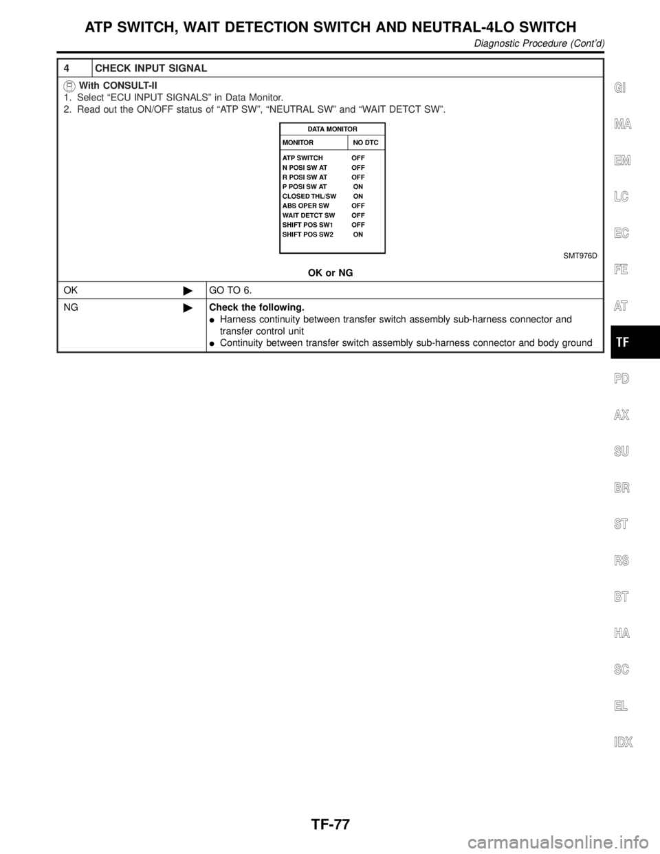 INFINITI QX4 2001  Factory Service Manual 4 CHECK INPUT SIGNAL
With CONSULT-II
1. Select ªECU INPUT SIGNALSº in Data Monitor.
2. Read out the ON/OFF status of ªATP SWº, ªNEUTRAL SWº and ªWAIT DETCT SWº.
SMT976D
OK or NG
OK©GO TO 6.
N