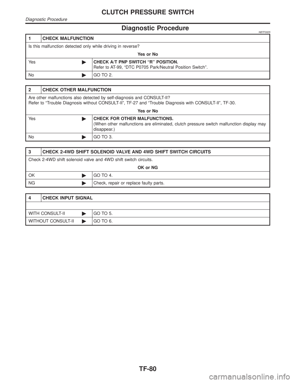 INFINITI QX4 2001  Factory Service Manual Diagnostic ProcedureNBTF0025
1 CHECK MALFUNCTION
Is this malfunction detected only while driving in reverse?
YesorNo
Ye s©CHECK A/T PNP SWITCH ªRº POSITION.
Refer to AT-99, ªDTC P0705 Park/Neutral
