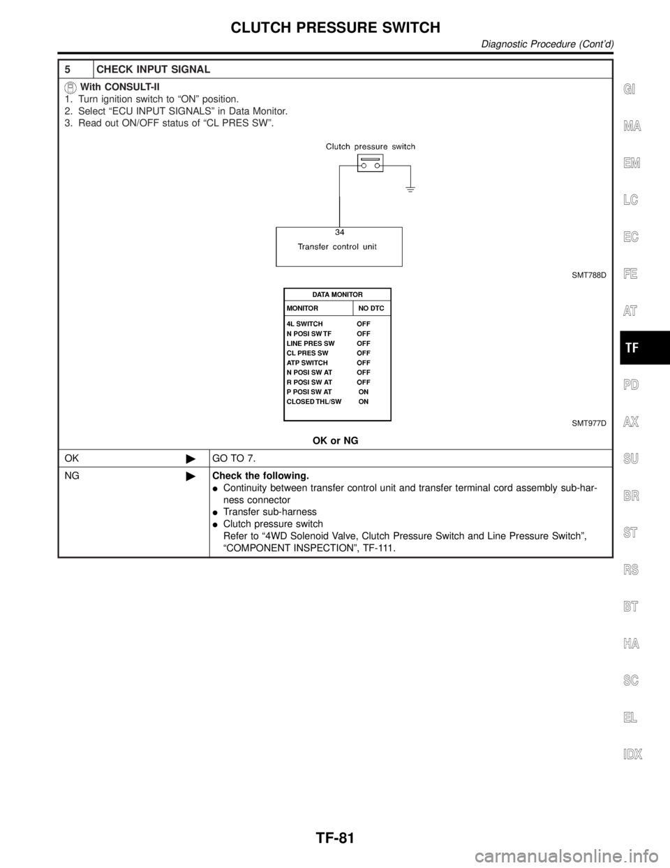 INFINITI QX4 2001  Factory Service Manual 5 CHECK INPUT SIGNAL
With CONSULT-II
1. Turn ignition switch to ªONº position.
2. Select ªECU INPUT SIGNALSº in Data Monitor.
3. Read out ON/OFF status of ªCL PRES SWº.
SMT788D
SMT977D
OK or NG

