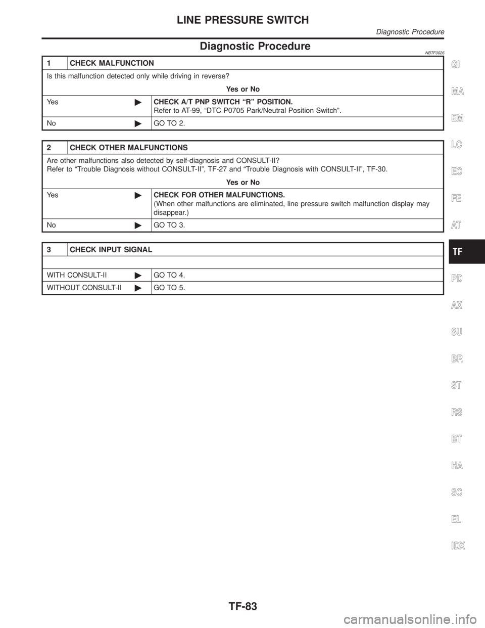 INFINITI QX4 2001  Factory Service Manual Diagnostic ProcedureNBTF0026
1 CHECK MALFUNCTION
Is this malfunction detected only while driving in reverse?
YesorNo
Ye s©CHECK A/T PNP SWITCH ªRº POSITION.
Refer to AT-99, ªDTC P0705 Park/Neutral
