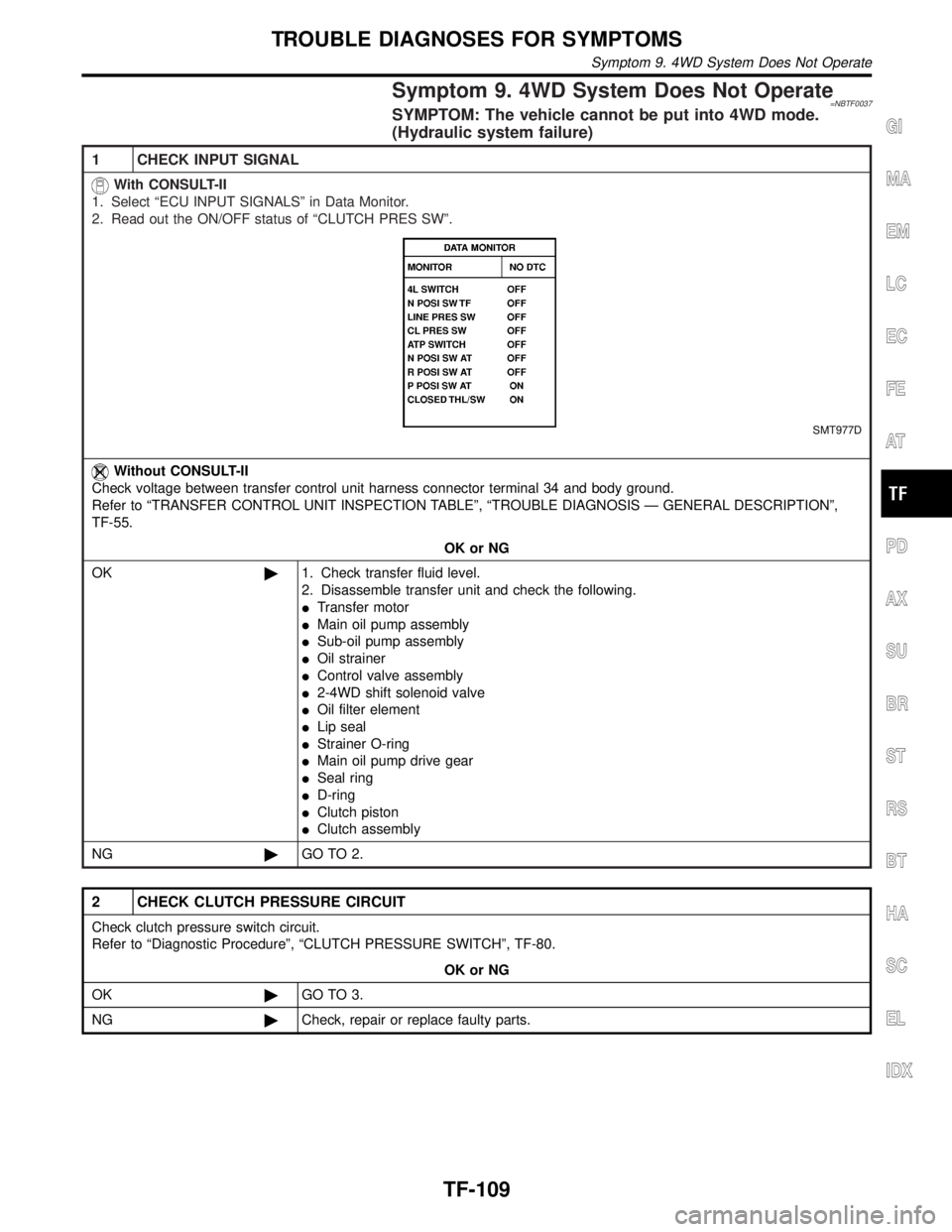 INFINITI QX4 2001  Factory Service Manual Symptom 9. 4WD System Does Not Operate=NBTF0037SYMPTOM: The vehicle cannot be put into 4WD mode.
(Hydraulic system failure)
1 CHECK INPUT SIGNAL
With CONSULT-II
1. Select ªECU INPUT SIGNALSº in Data