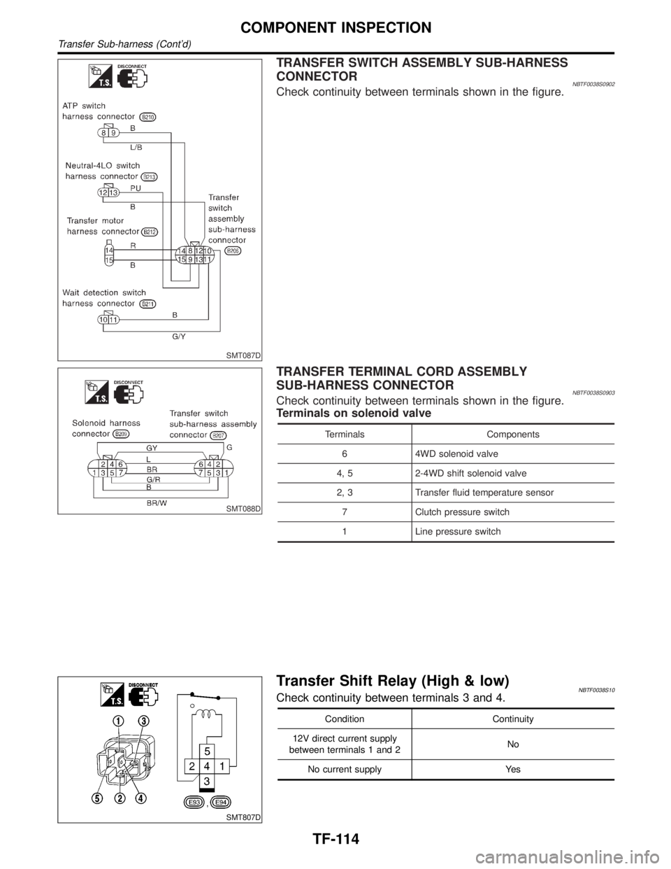 INFINITI QX4 2001  Factory Service Manual SMT087D
TRANSFER SWITCH ASSEMBLY SUB-HARNESS
CONNECTOR
NBTF0038S0902Check continuity between terminals shown in the figure.
SMT088D
TRANSFER TERMINAL CORD ASSEMBLY
SUB-HARNESS CONNECTOR
NBTF0038S0903C