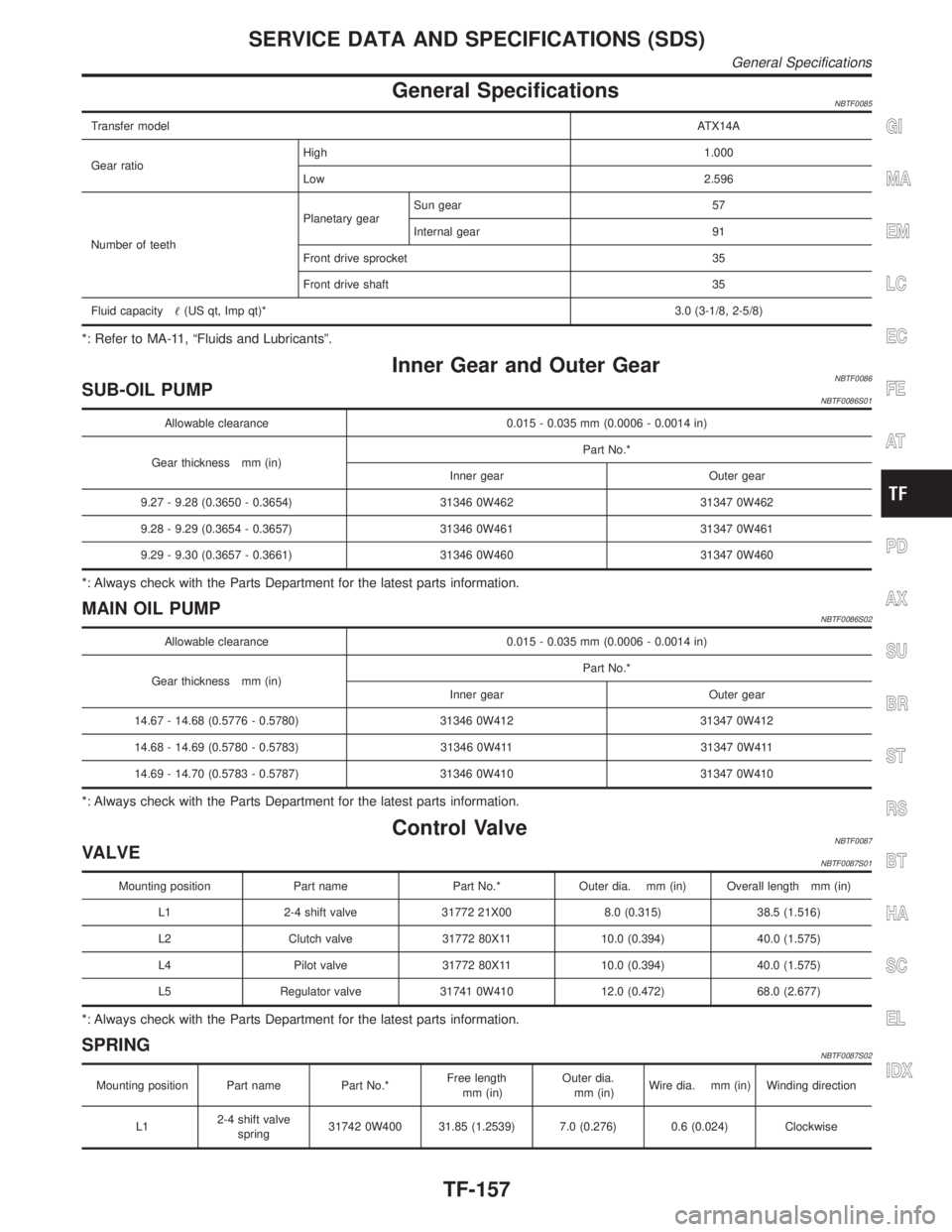 INFINITI QX4 2001 Factory Service Manual General SpecificationsNBTF0085
Transfer modelATX14A
Gear ratioHigh1.000
Low2.596
Number of teethPlanetary gearSun gear 57
Internal gear 91
Front drive sprocket 35
Front drive shaft 35
Fluid capacity( INFINITI QX4 2001 Factory Service Manual General SpecificationsNBTF0085
Transfer modelATX14A
Gear ratioHigh1.000
Low2.596
Number of teethPlanetary gearSun gear 57
Internal gear 91
Front drive sprocket 35
Front drive shaft 35
Fluid capacity(