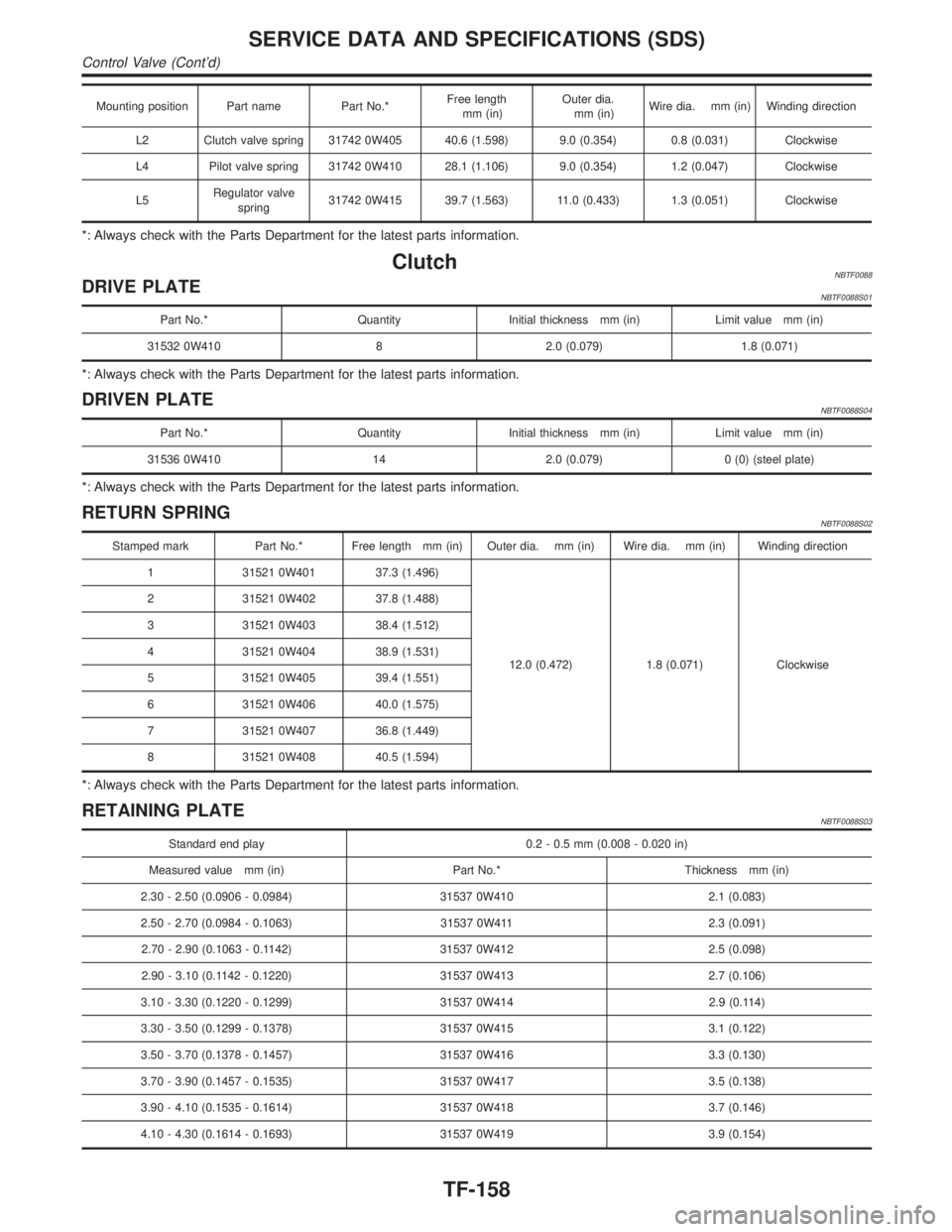 INFINITI QX4 2001  Factory Service Manual Mounting position Part name Part No.*Free length
mm (in)Outer dia.
mm (in)Wire dia. mm (in) Winding direction
L2 Clutch valve spring 31742 0W405 40.6 (1.598) 9.0 (0.354) 0.8 (0.031) Clockwise
L4 Pilot