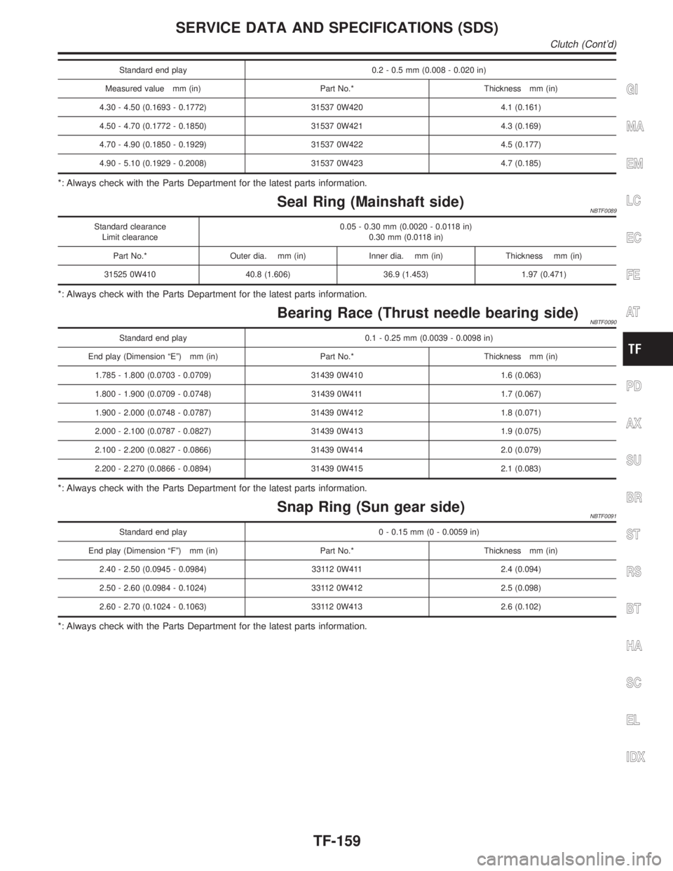 INFINITI QX4 2001  Factory Service Manual Standard end play 0.2 - 0.5 mm (0.008 - 0.020 in)
Measured value mm (in) Part No.* Thickness mm (in)
4.30 - 4.50 (0.1693 - 0.1772) 31537 0W420 4.1 (0.161)
4.50 - 4.70 (0.1772 - 0.1850) 31537 0W421 4.3