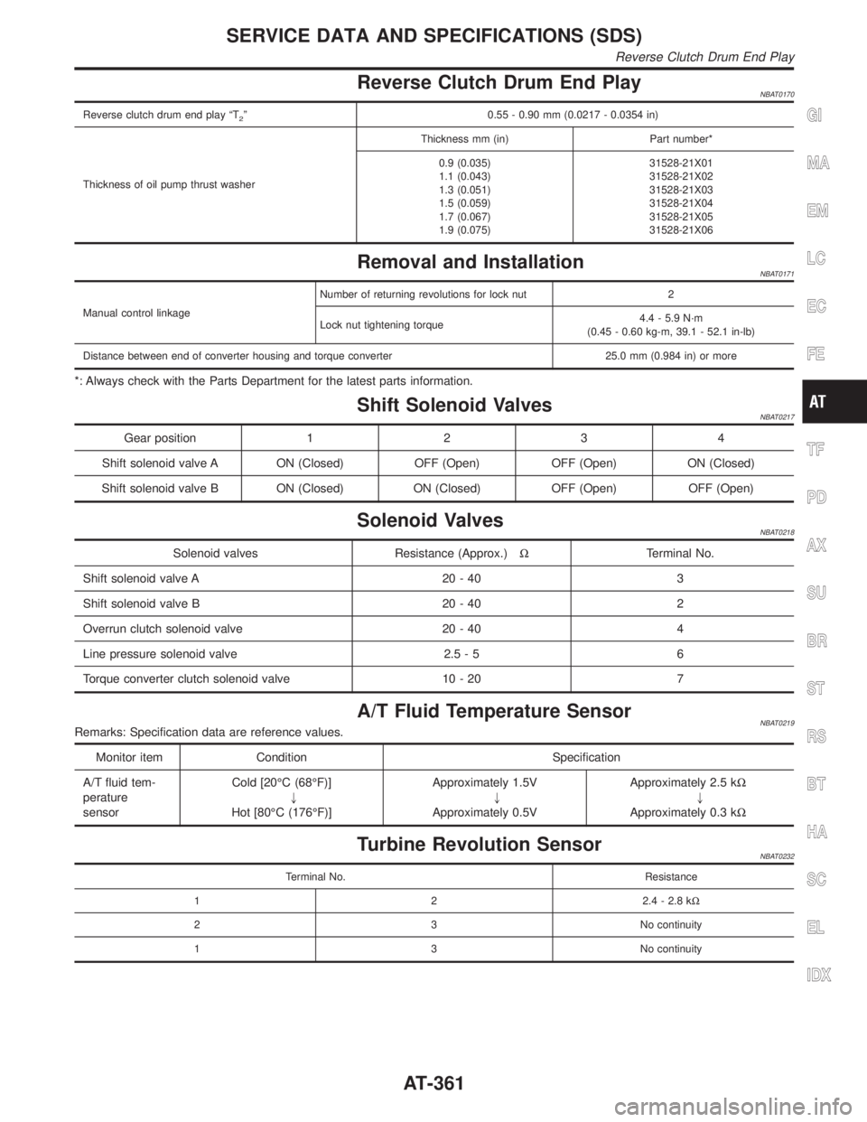 INFINITI QX4 2001 Factory Service Manual Reverse Clutch Drum End PlayNBAT0170
Reverse clutch drum end play ªT2º 0.55 - 0.90 mm (0.0217 - 0.0354 in)
Thickness of oil pump thrust washerThickness mm (in) Part number*
0.9 (0.035)
1.1 (0.043)
1 INFINITI QX4 2001 Factory Service Manual Reverse Clutch Drum End PlayNBAT0170
Reverse clutch drum end play ªT2º 0.55 - 0.90 mm (0.0217 - 0.0354 in)
Thickness of oil pump thrust washerThickness mm (in) Part number*
0.9 (0.035)
1.1 (0.043)
1