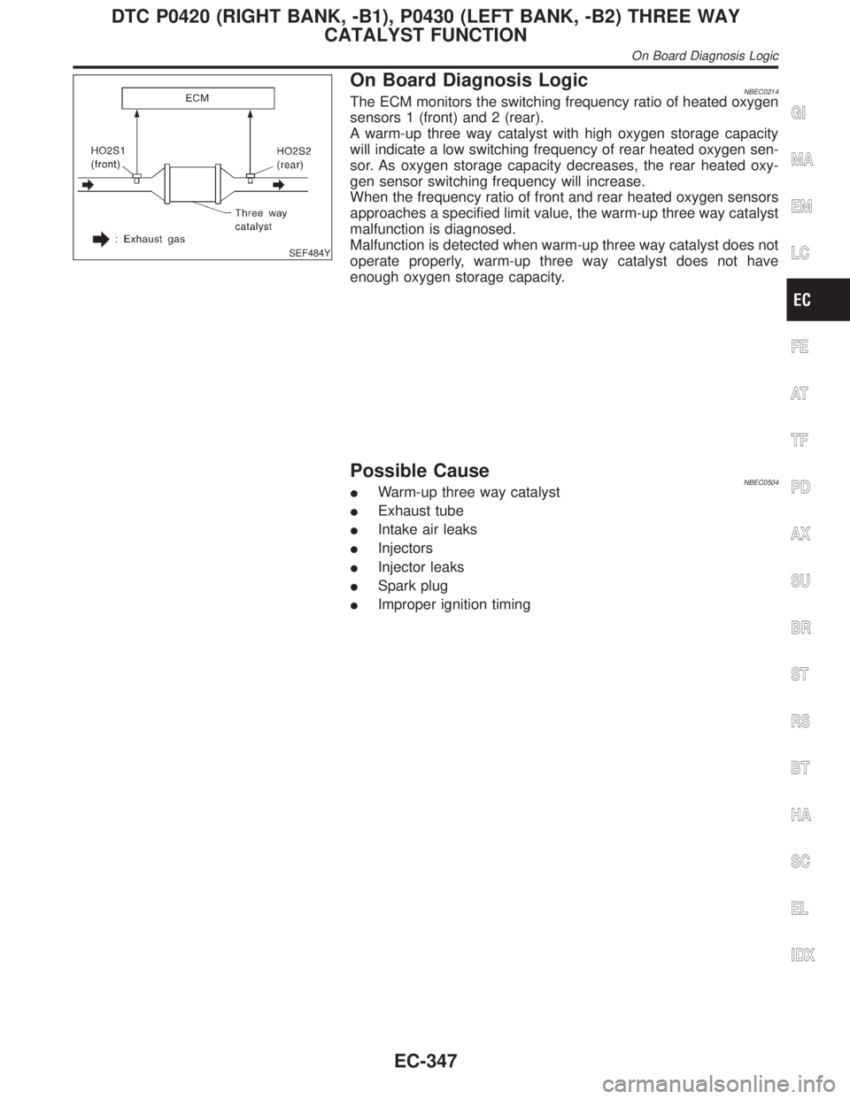 INFINITI QX4 2001 Factory Service Manual SEF484Y
On Board Diagnosis LogicNBEC0214The ECM monitors the switching frequency ratio of heated oxygen
sensors 1 (front) and 2 (rear).
A warm-up three way catalyst with high oxygen storage capacity
w INFINITI QX4 2001 Factory Service Manual SEF484Y
On Board Diagnosis LogicNBEC0214The ECM monitors the switching frequency ratio of heated oxygen
sensors 1 (front) and 2 (rear).
A warm-up three way catalyst with high oxygen storage capacity
w