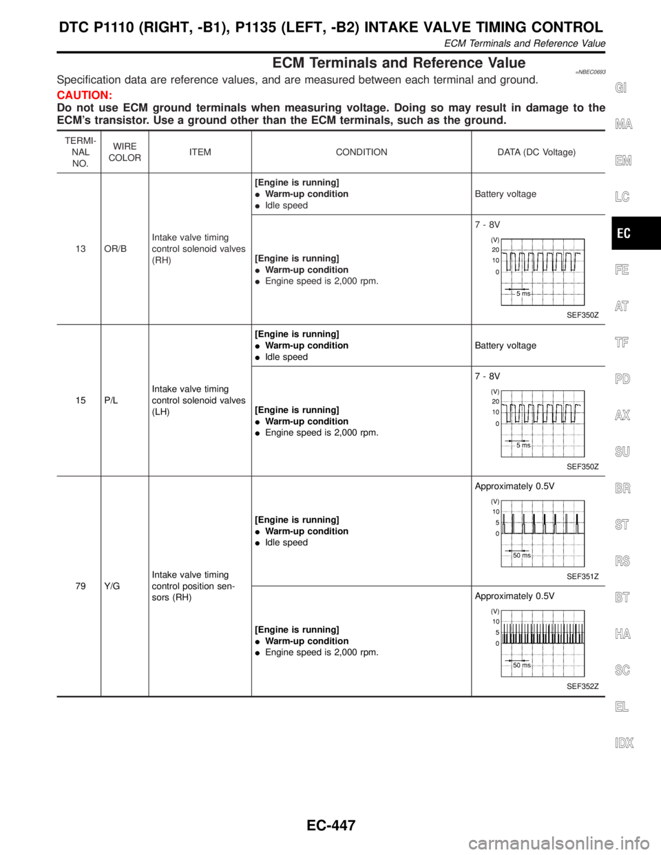 INFINITI QX4 2001 Factory Service Manual ECM Terminals and Reference Value=NBEC0693Specification data are reference values, and are measured between each terminal and ground.
CAUTION:
Do not use ECM ground terminals when measuring voltage. D INFINITI QX4 2001 Factory Service Manual ECM Terminals and Reference Value=NBEC0693Specification data are reference values, and are measured between each terminal and ground.
CAUTION:
Do not use ECM ground terminals when measuring voltage. D