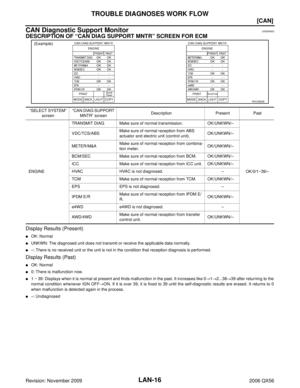Page 2285
