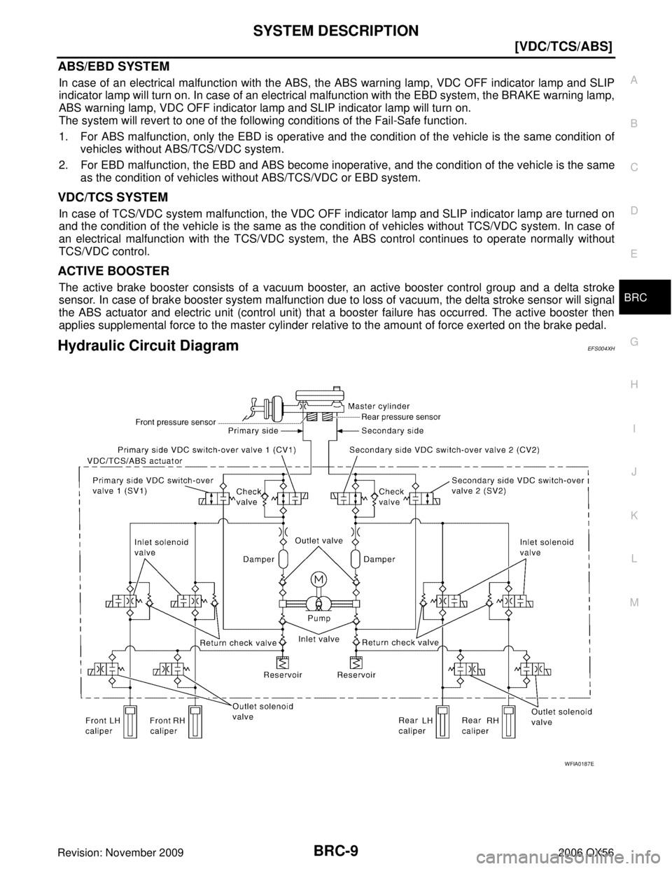 INFINITI QX56 2006  Factory Service Manual SYSTEM DESCRIPTIONBRC-9
[VDC/TCS/ABS]
C
DE
G H
I
J
K L
M A
B
BRC
Revision: November 2009 2006 QX56
ABS/EBD SYSTEM
In case of an electrical malfunction with the ABS, the ABS warning lamp, VDC OFF indic