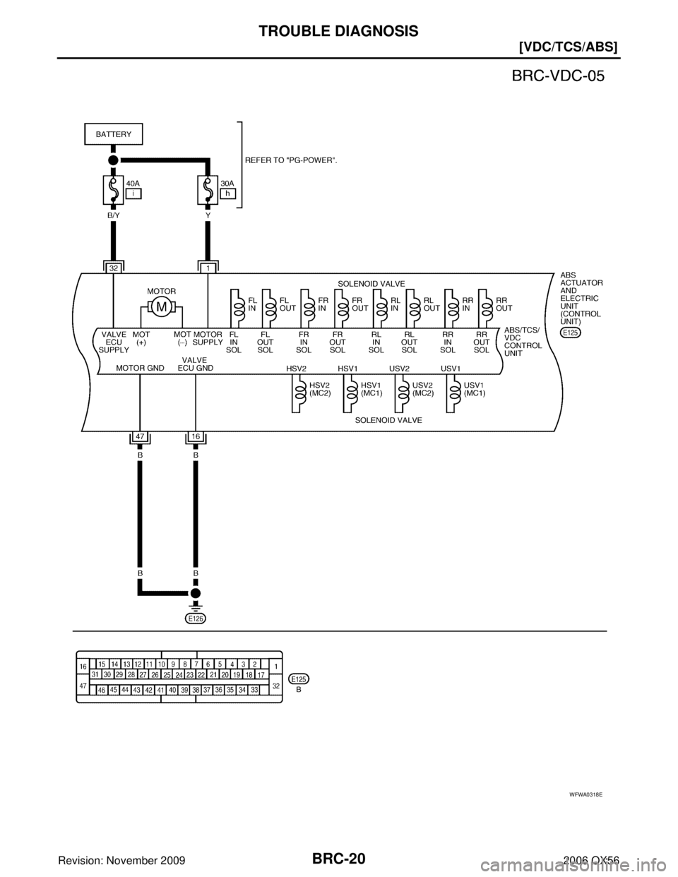 INFINITI QX56 2006  Factory Service Manual BRC-20
[VDC/TCS/ABS]
TROUBLE DIAGNOSIS
Revision: November 20092006 QX56
WFWA0318E 