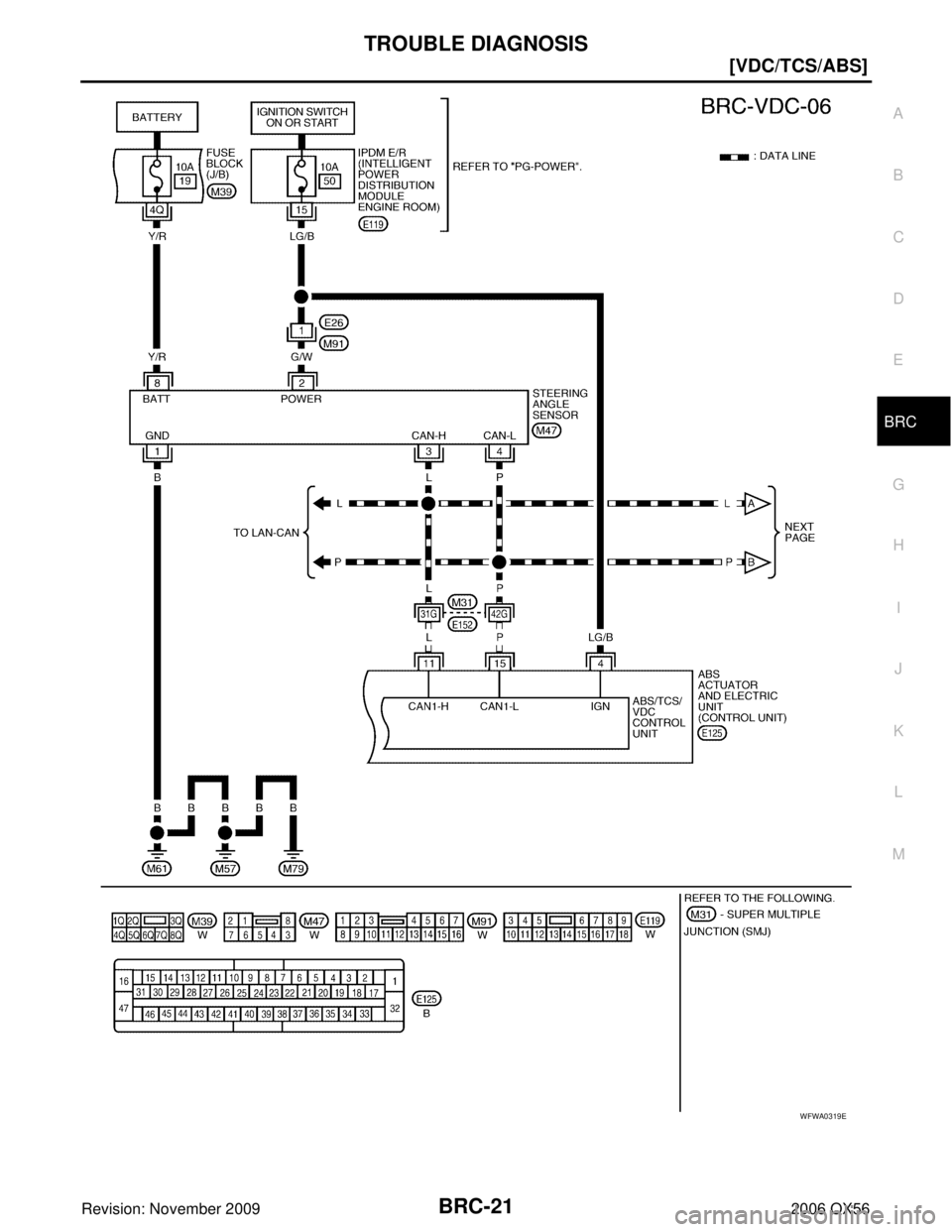 INFINITI QX56 2006  Factory Service Manual TROUBLE DIAGNOSISBRC-21
[VDC/TCS/ABS]
C
DE
G H
I
J
K L
M A
B
BRC
Revision: November 2009 2006 QX56
WFWA0319E 