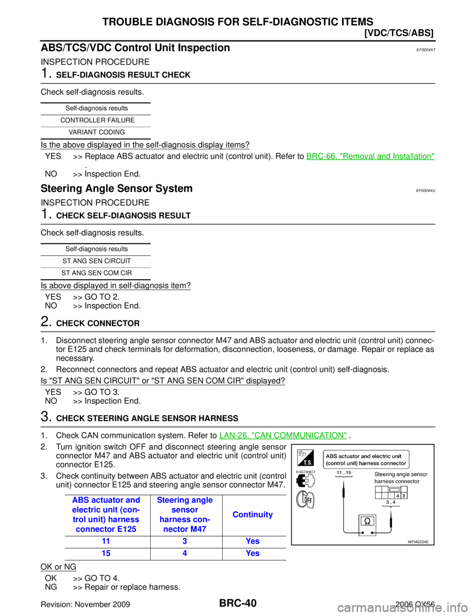 INFINITI QX56 2006  Factory Service Manual BRC-40
[VDC/TCS/ABS]
TROUBLE DIAGNOSIS FOR SELF-DIAGNOSTIC ITEMS
Revision: November 20092006 QX56
ABS/TCS/VDC Control Unit InspectionEFS004XT
INSPECTION PROCEDURE
1. SELF-DIAGNOSIS RESULT CHECK
Check 