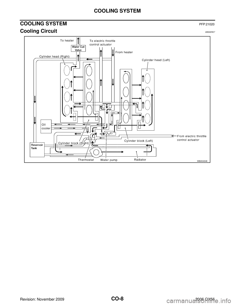 INFINITI QX56 2006  Factory Service Manual CO-8Revision: November 2009
COOLING SYSTEM
2006 QX56
COOLING SYSTEMPFP:21020
Cooling CircuitEBS00RE7
WBIA0404E 