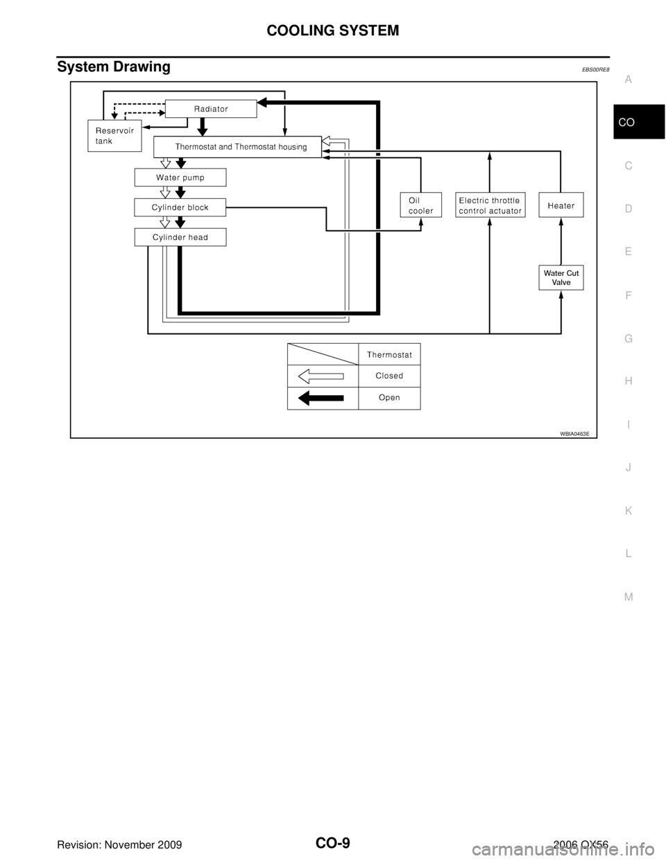 INFINITI QX56 2006  Factory Service Manual COOLING SYSTEMCO-9
C
DE
F
G H
I
J
K L
M A
CO
Revision: November 2009 2006 QX56
System DrawingEBS00RE8
WBIA0463E 