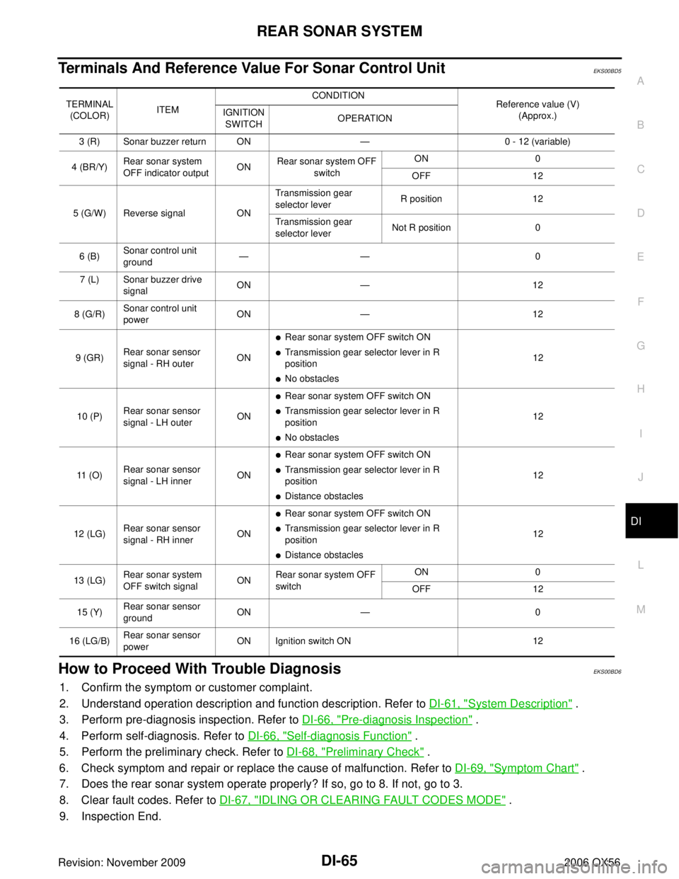INFINITI QX56 2006 Factory Service Manual REAR SONAR SYSTEMDI-65
C
DE
F
G H
I
J
L
M A
B
DI
Revision: November 2009 2006 QX56
Terminals And Reference Value For Sonar Control UnitEKS00BD5
How to Proceed With Trouble DiagnosisEKS00BD6
1. Confirm INFINITI QX56 2006 Factory Service Manual REAR SONAR SYSTEMDI-65
C
DE
F
G H
I
J
L
M A
B
DI
Revision: November 2009 2006 QX56
Terminals And Reference Value For Sonar Control UnitEKS00BD5
How to Proceed With Trouble DiagnosisEKS00BD6
1. Confirm