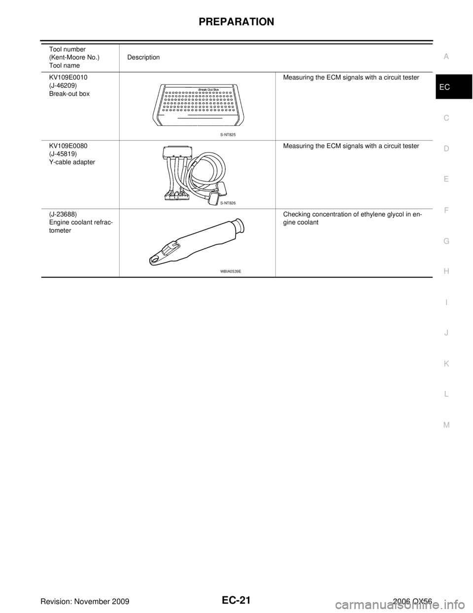 INFINITI QX56 2006  Factory Service Manual PREPARATIONEC-21
C
DE
F
G H
I
J
K L
M A
EC
Revision: November 2009 2006 QX56
KV109E0010
(J-46209)
Break-out boxMeasuring the ECM signals with a circuit tester
KV109E0080
(J-45819)
Y-cable adapter Meas