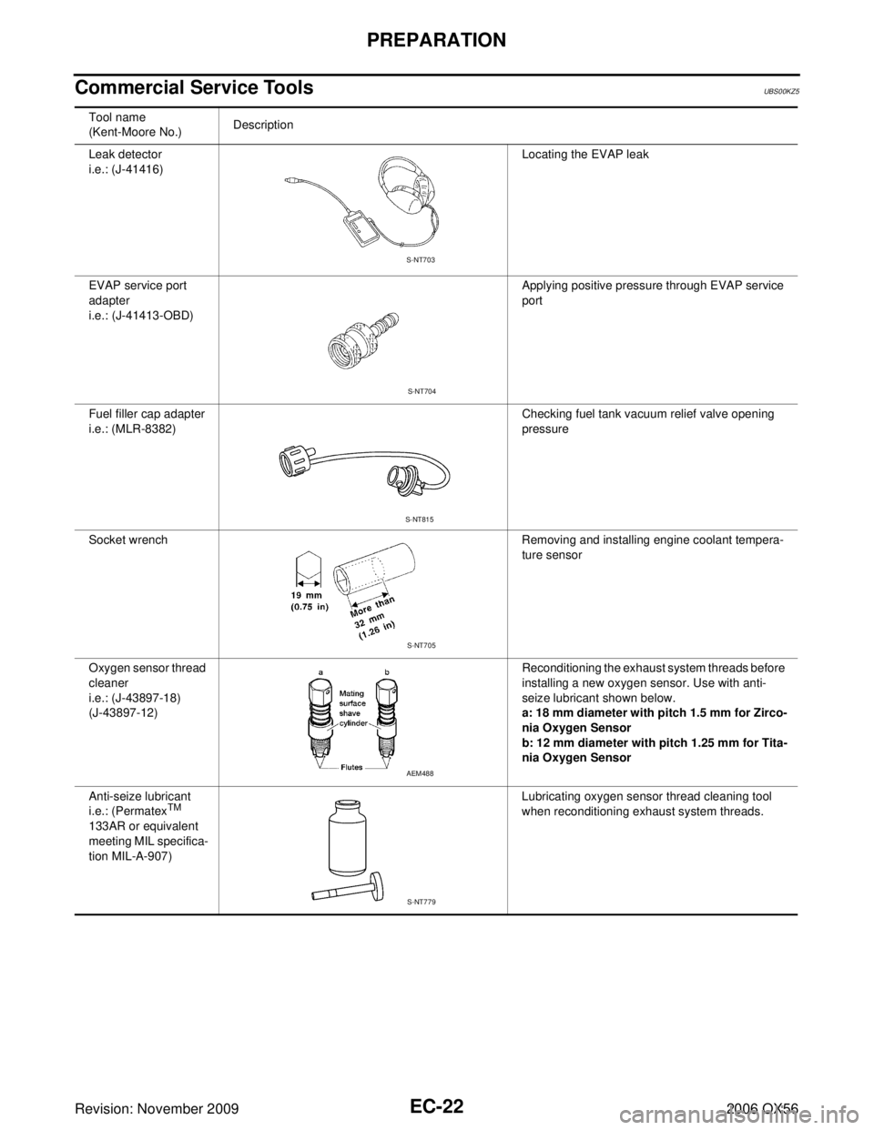 INFINITI QX56 2006 Factory Service Manual EC-22Revision: November 2009
PREPARATION
2006 QX56
Commercial Service ToolsUBS00KZ5
Tool name
(Kent-Moore No.)Description
Leak detector
i.e.: (J-41416) Locating the EVAP leak
EVAP service port
adapt INFINITI QX56 2006 Factory Service Manual EC-22Revision: November 2009
PREPARATION
2006 QX56
Commercial Service ToolsUBS00KZ5
Tool name
(Kent-Moore No.)Description
Leak detector
i.e.: (J-41416) Locating the EVAP leak
EVAP service port
adapt